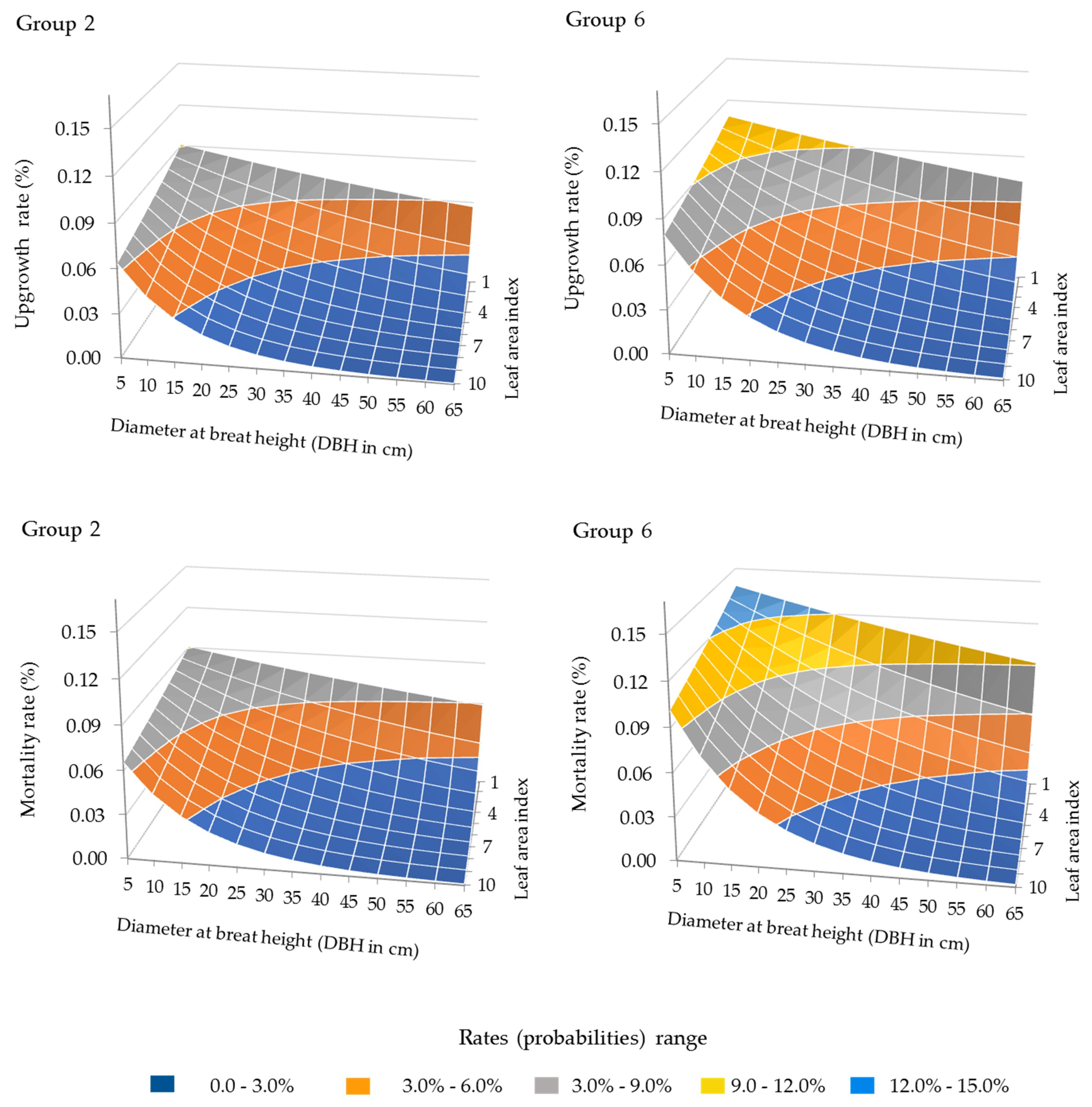 Forests 11 00903 g002 Forests 11 00903 g002