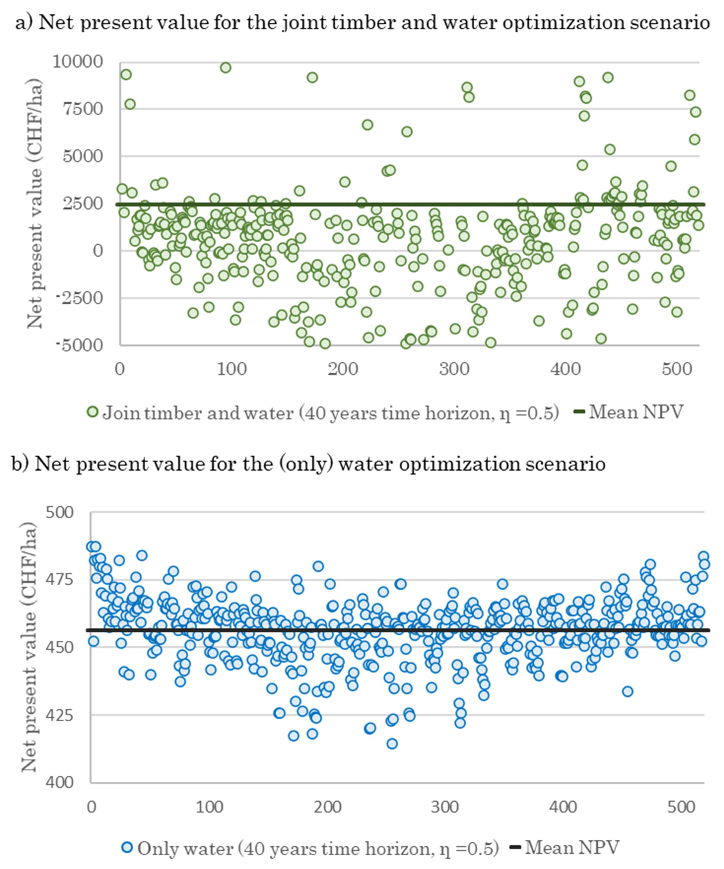 Forests 11 00903 g004 Forests 11 00903 g004