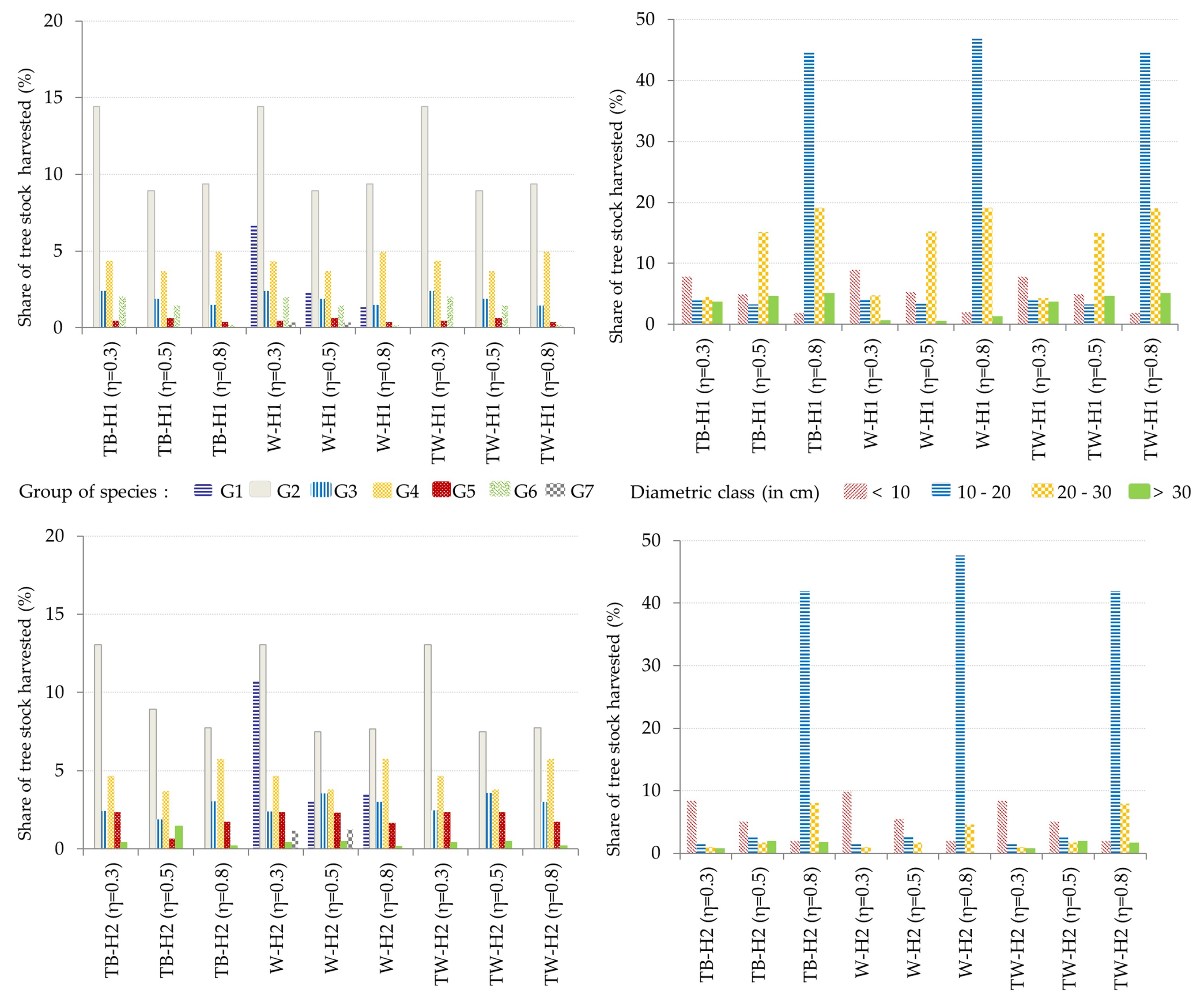 Forests 11 00903 g005 Forests 11 00903 g005