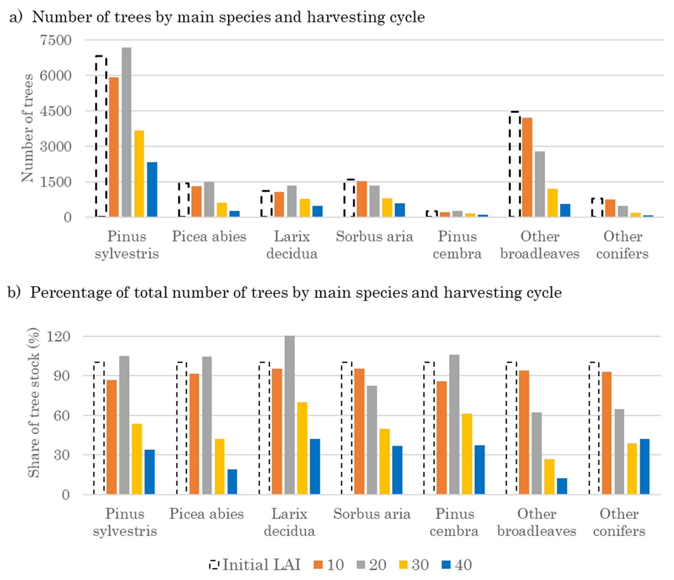 Forests 11 00903 g006 Forests 11 00903 g006