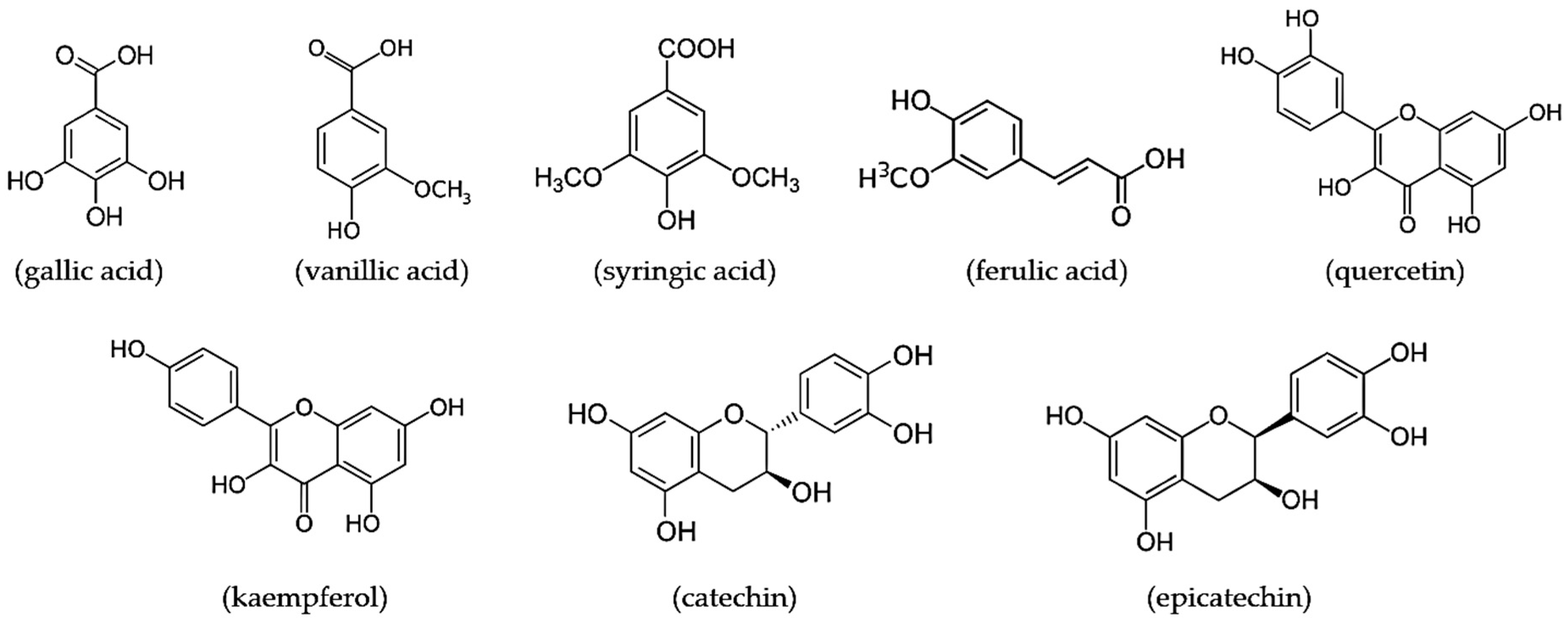 Forests 11 00904 g002 Forests 11 00904 g002