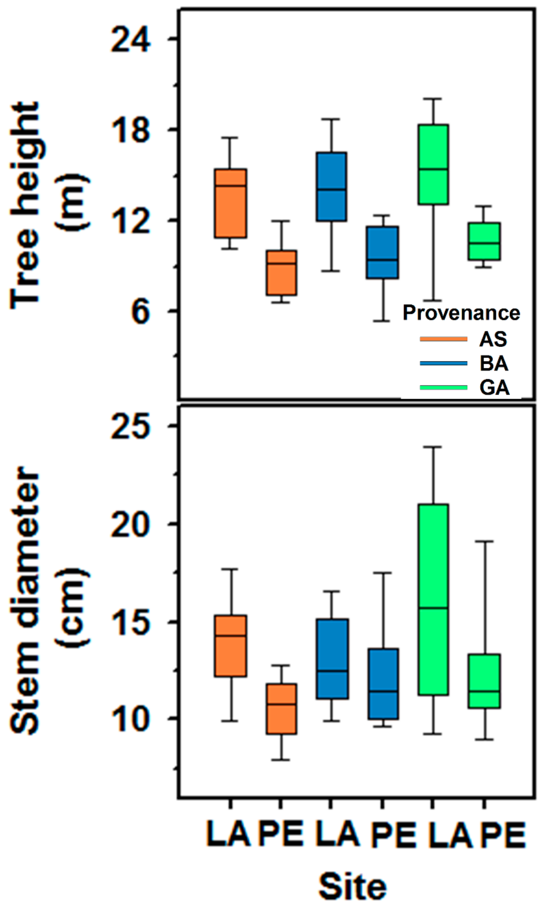 Forests 11 00905 g002 Forests 11 00905 g002