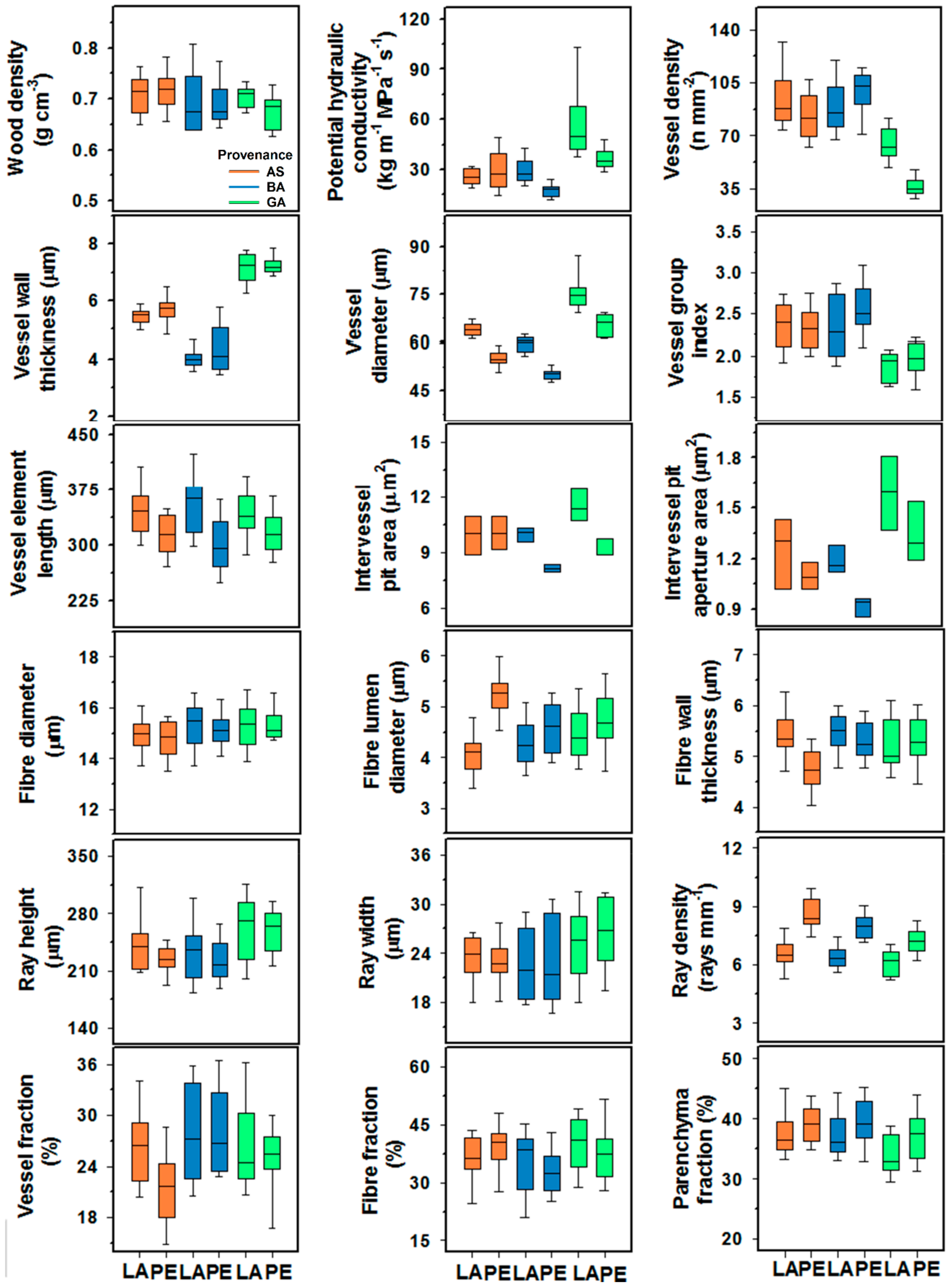 Forests 11 00905 g004 Forests 11 00905 g004