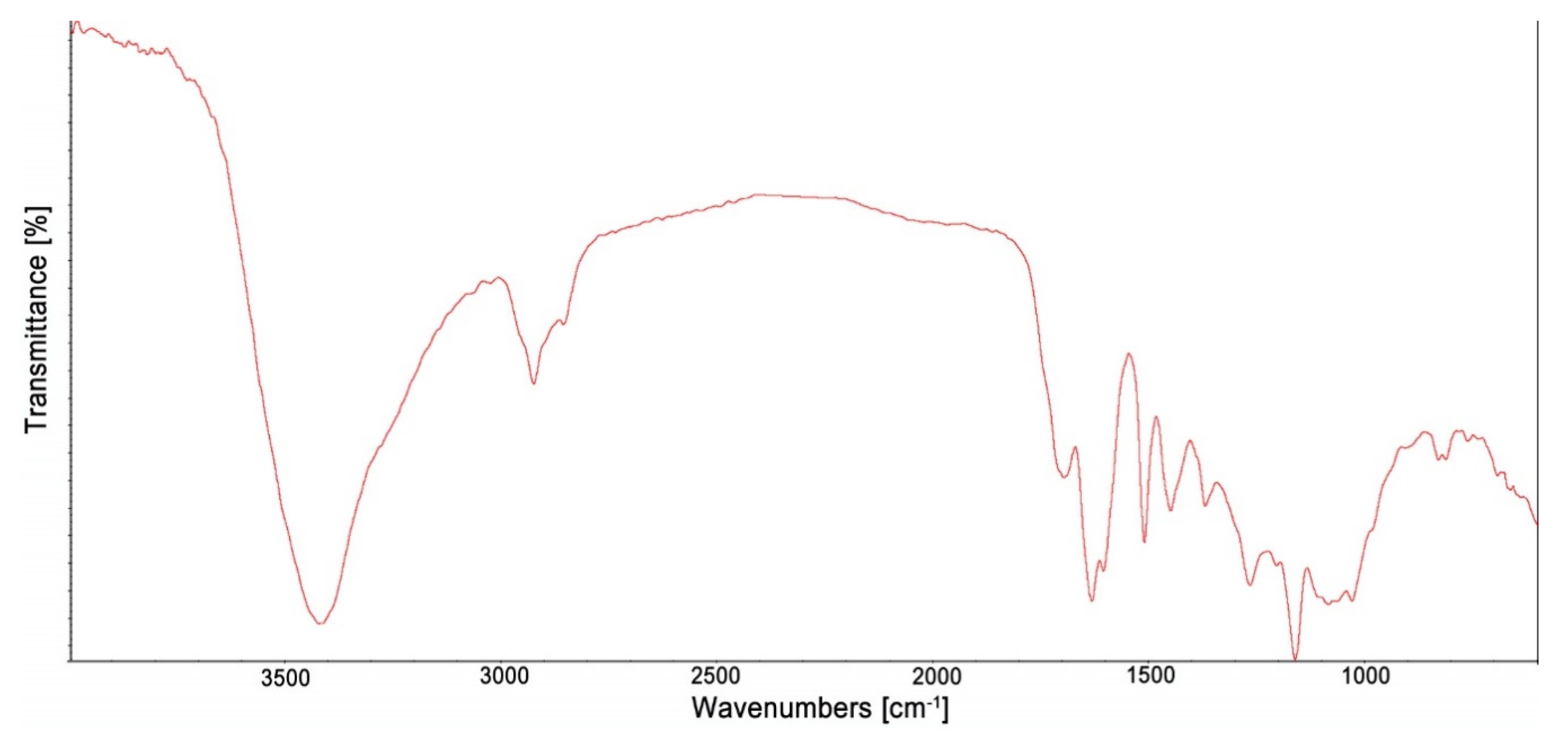 Forests 11 00907 g002 Forests 11 00907 g002