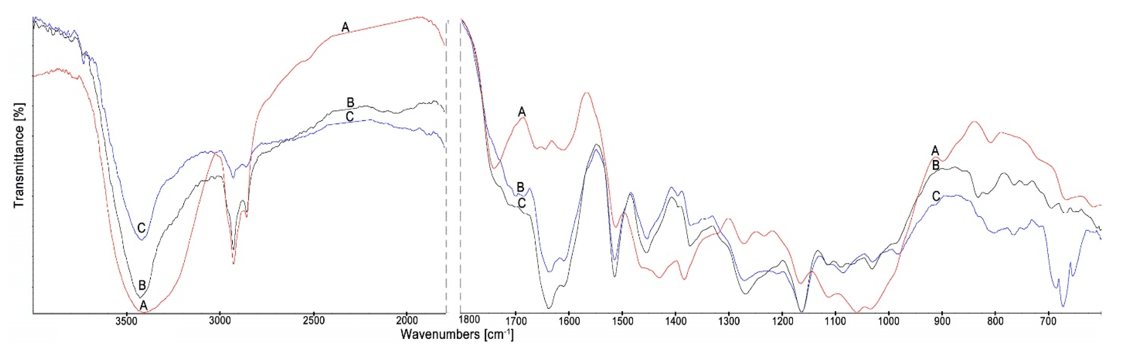 Forests 11 00907 g003 Forests 11 00907 g003