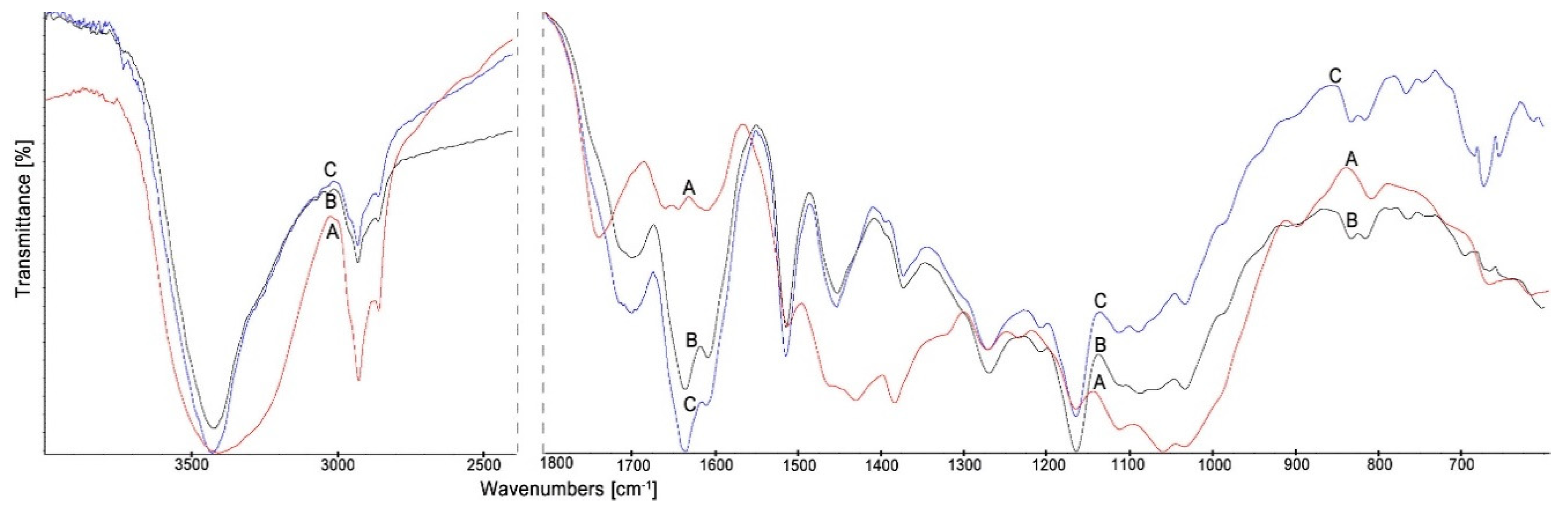 Forests 11 00907 g005 Forests 11 00907 g005