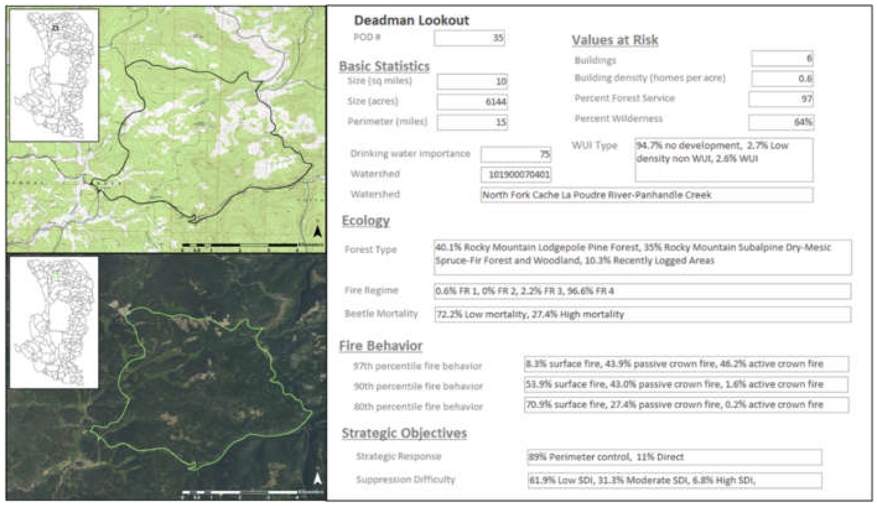 Forests 11 00909 g002