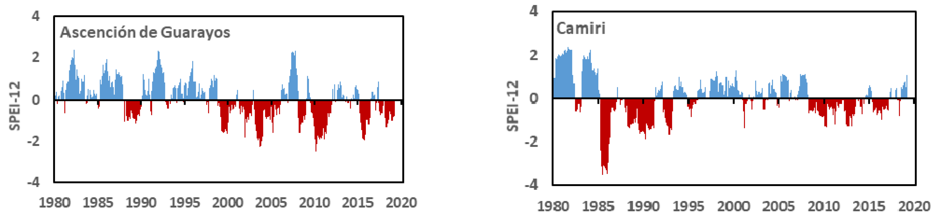Forests 11 00910 g005a