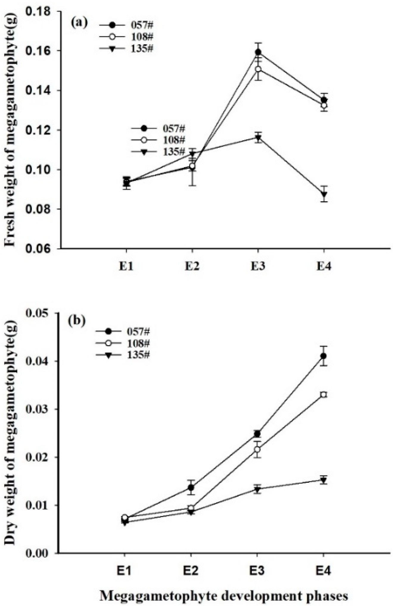 Forests 11 00912 g002