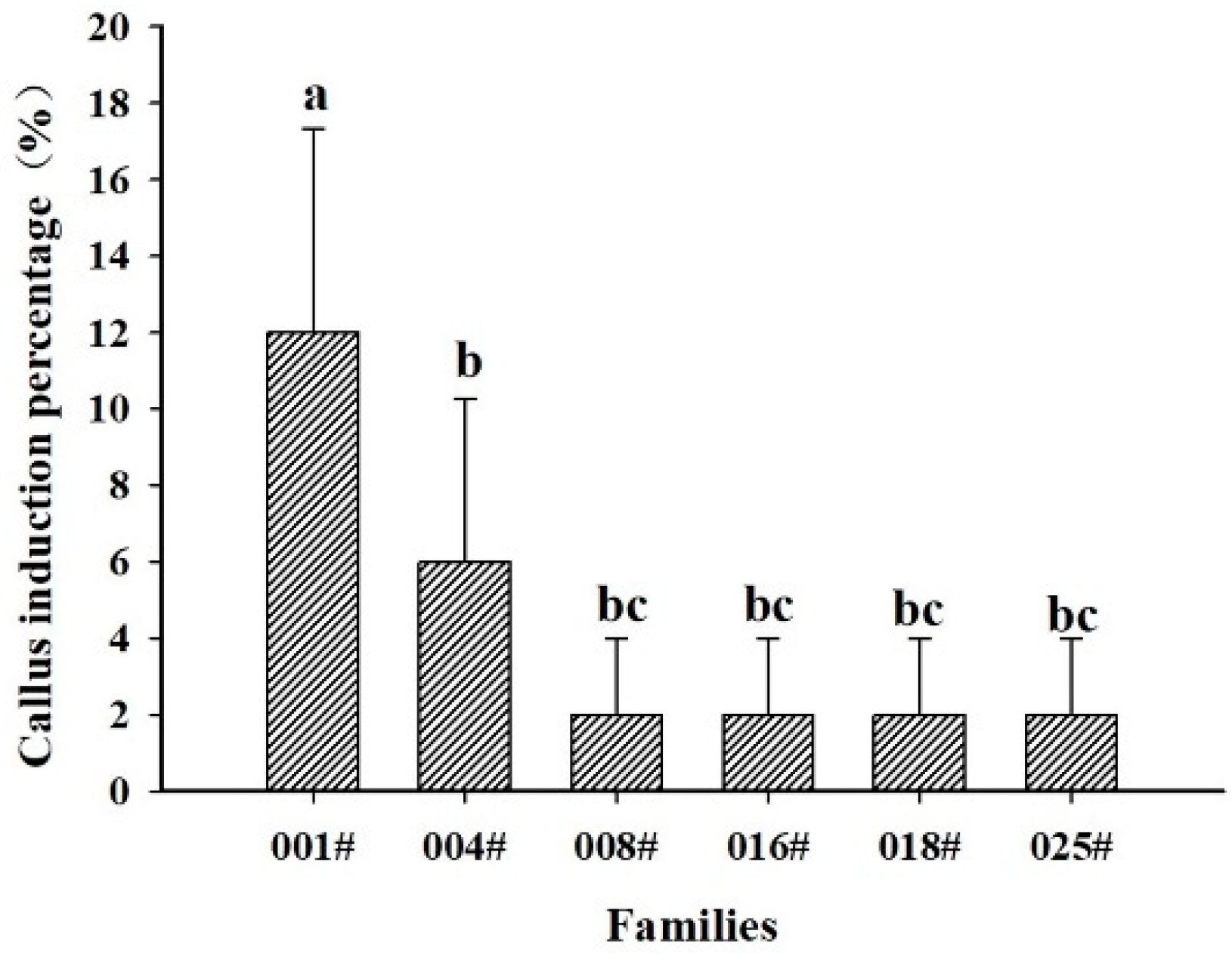 Forests 11 00912 g005