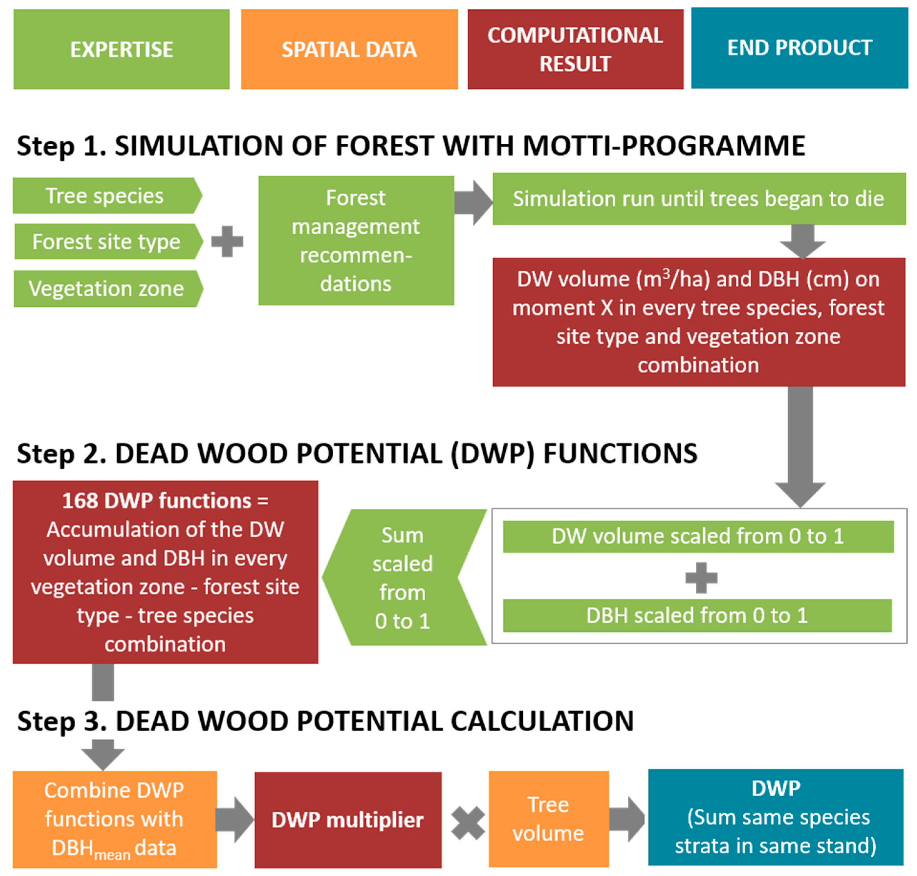 Forests 11 00913 g001 Forests 11 00913 g001