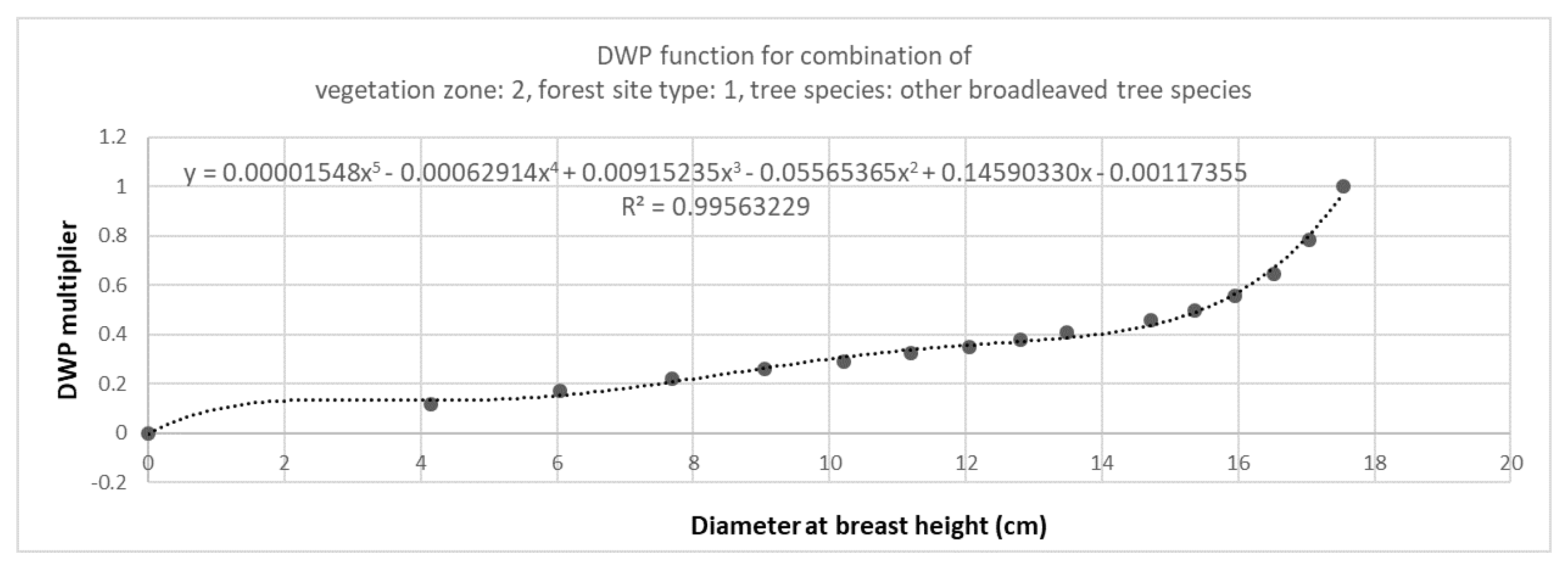Forests 11 00913 g003 Forests 11 00913 g003