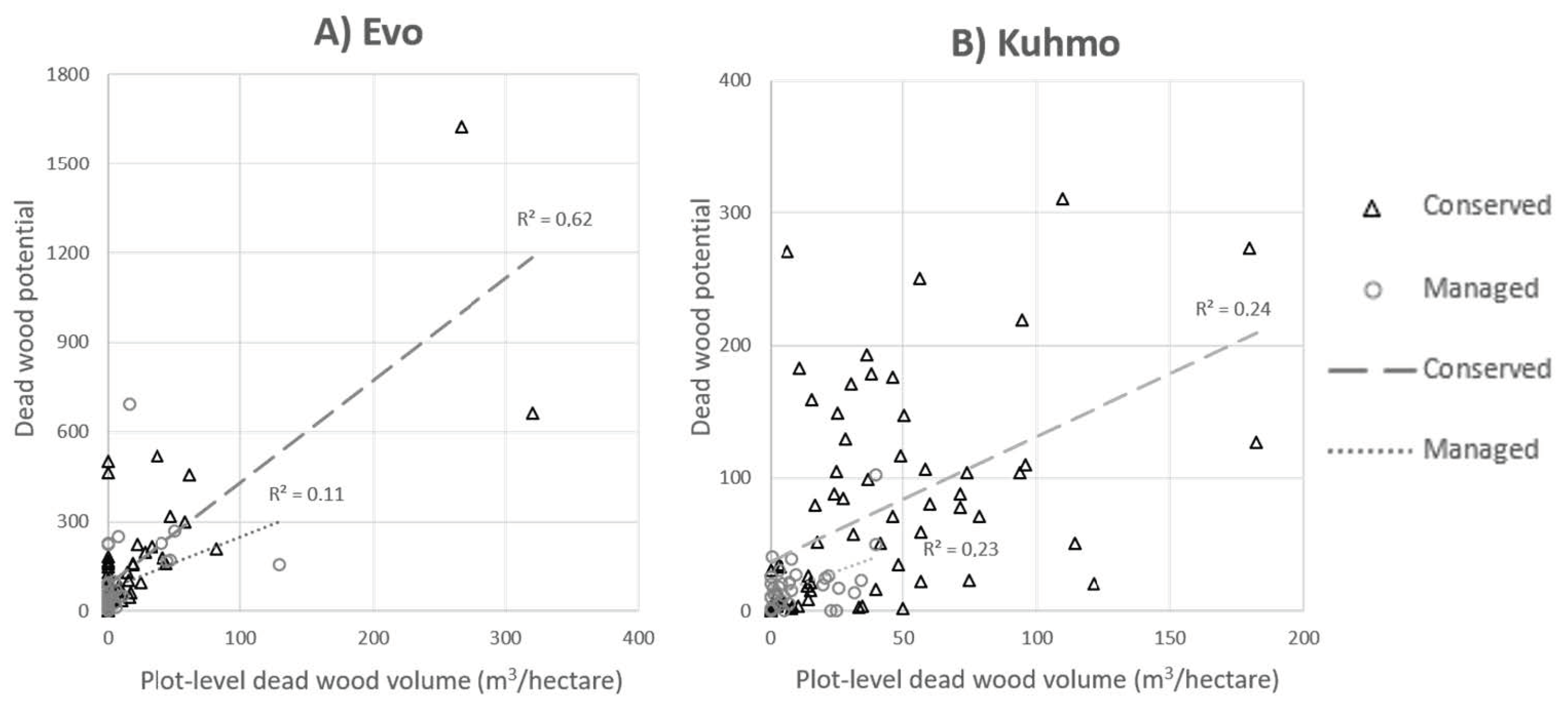 Forests 11 00913 g004 Forests 11 00913 g004