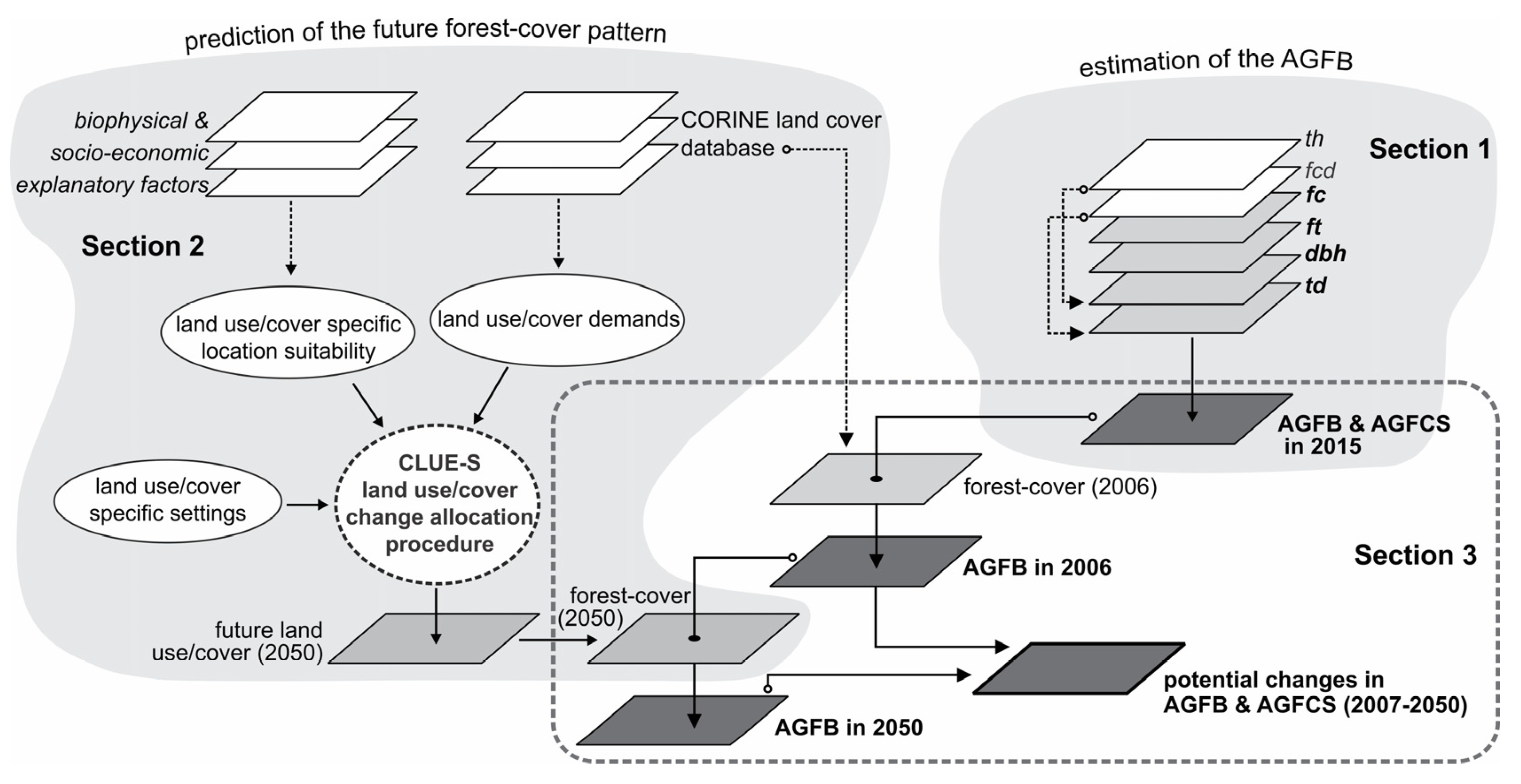Forests 11 00914 g002 Forests 11 00914 g002