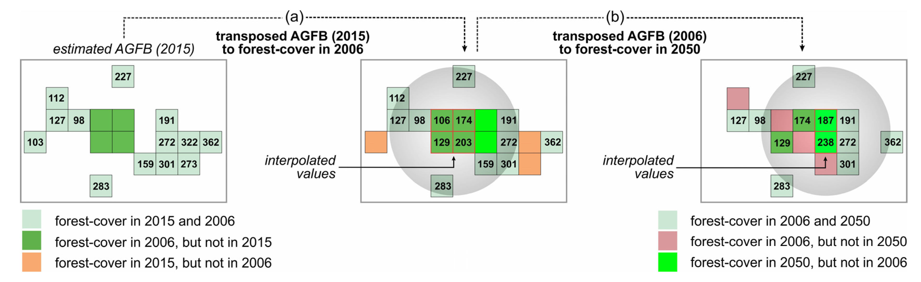 Forests 11 00914 g005 Forests 11 00914 g005
