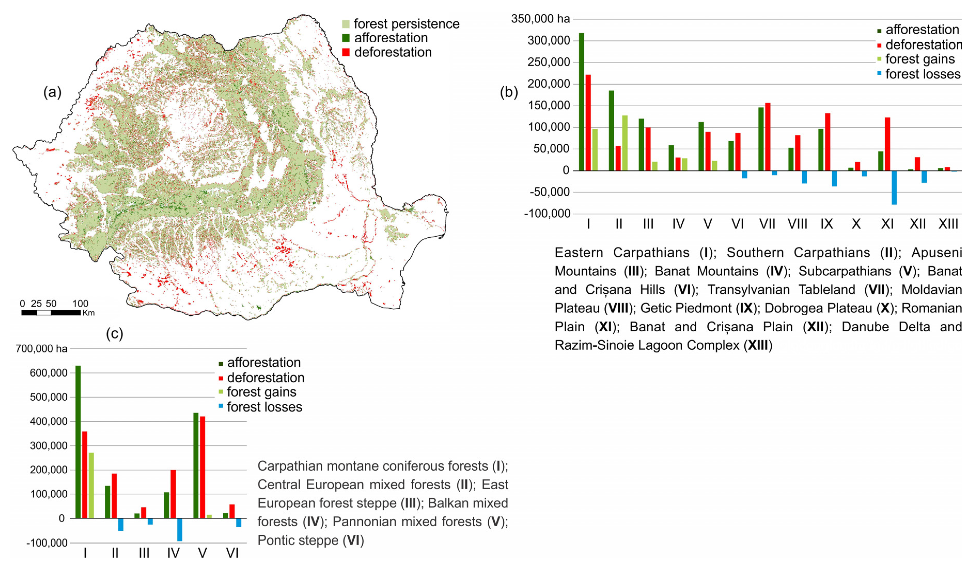 Forests 11 00914 g007 Forests 11 00914 g007