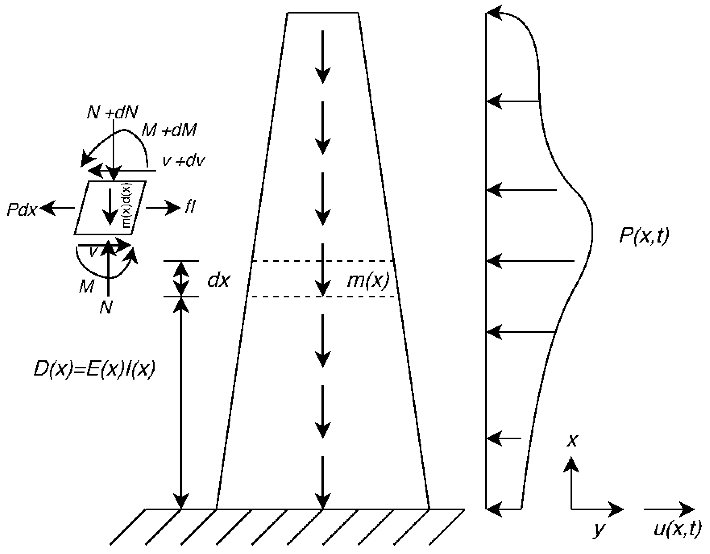 Forests 11 00915 g001 Forests 11 00915 g001