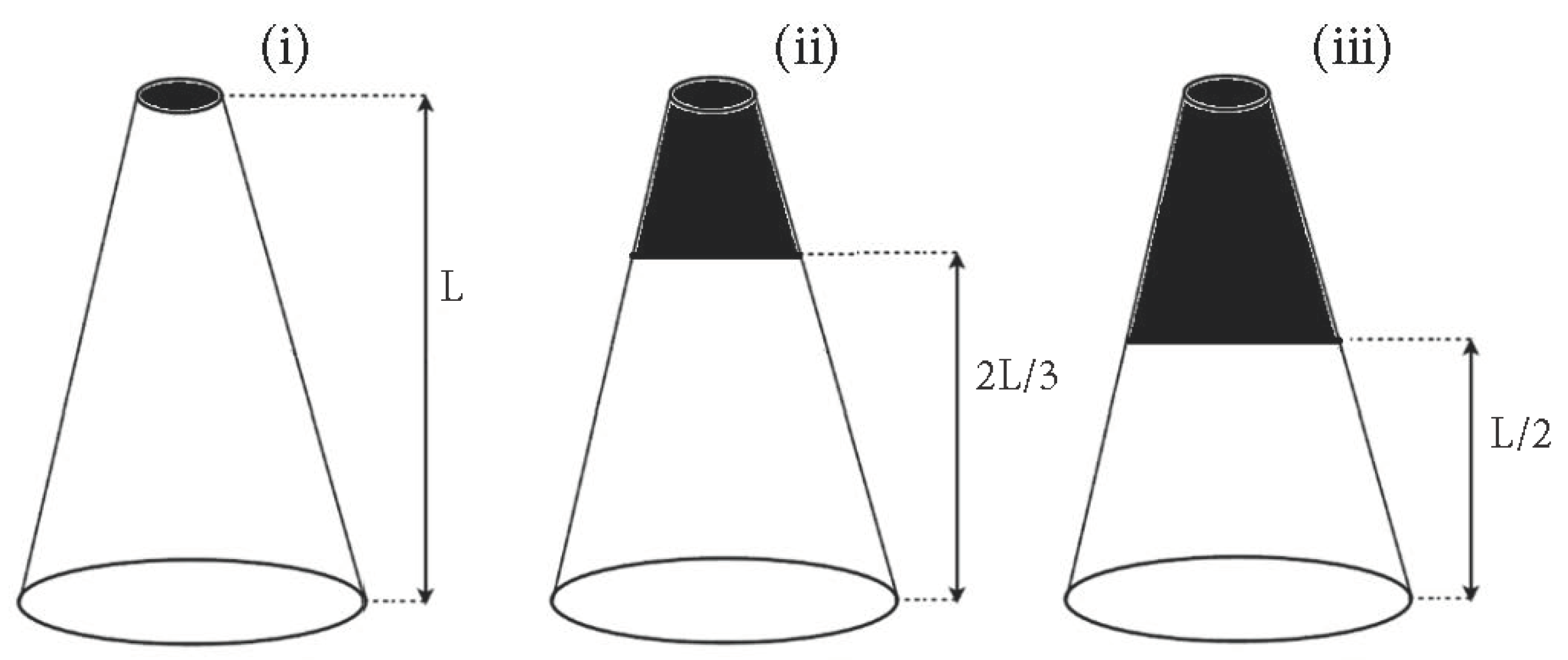 Forests 11 00915 g003 Forests 11 00915 g003