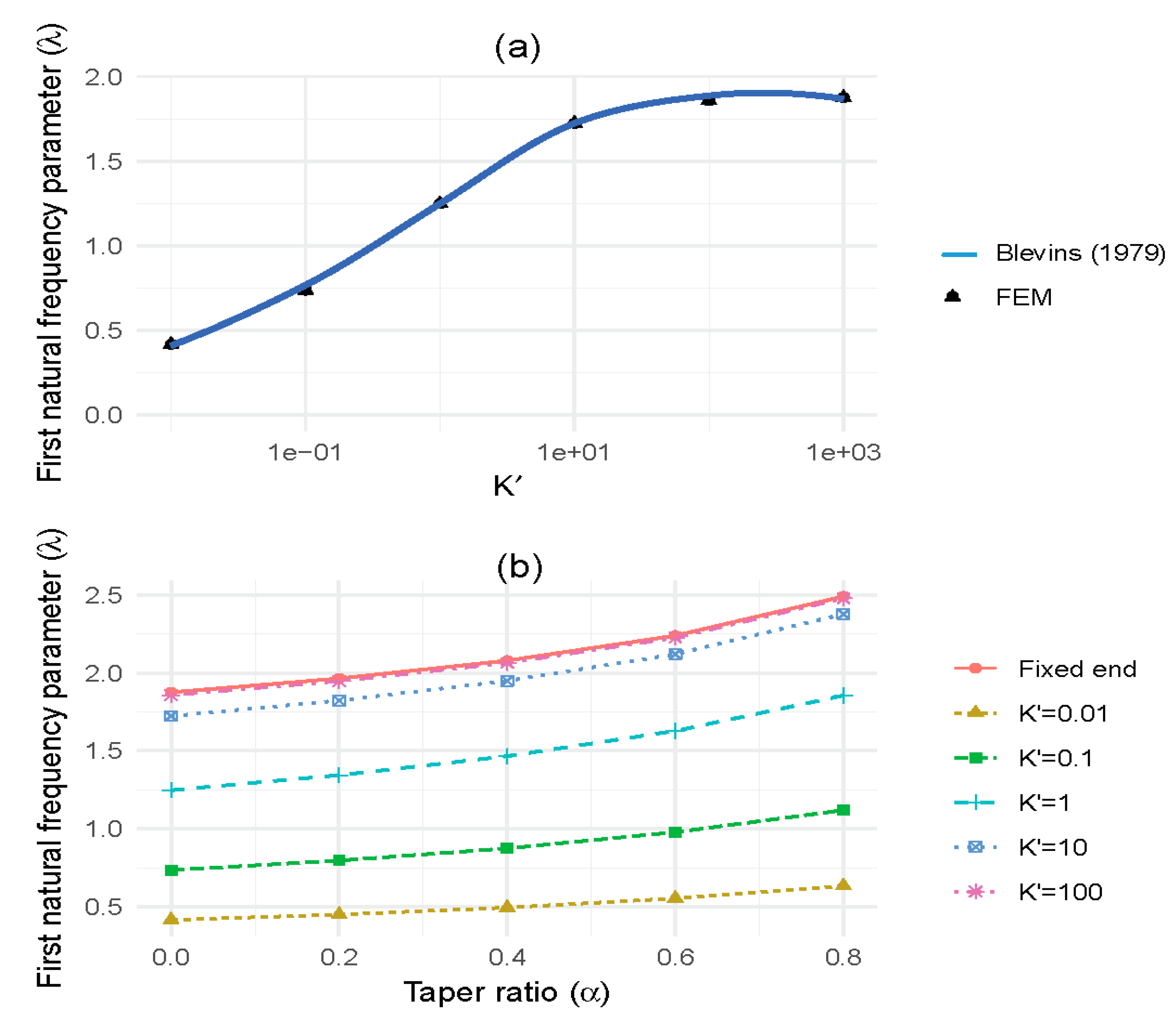 Forests 11 00915 g004 Forests 11 00915 g004