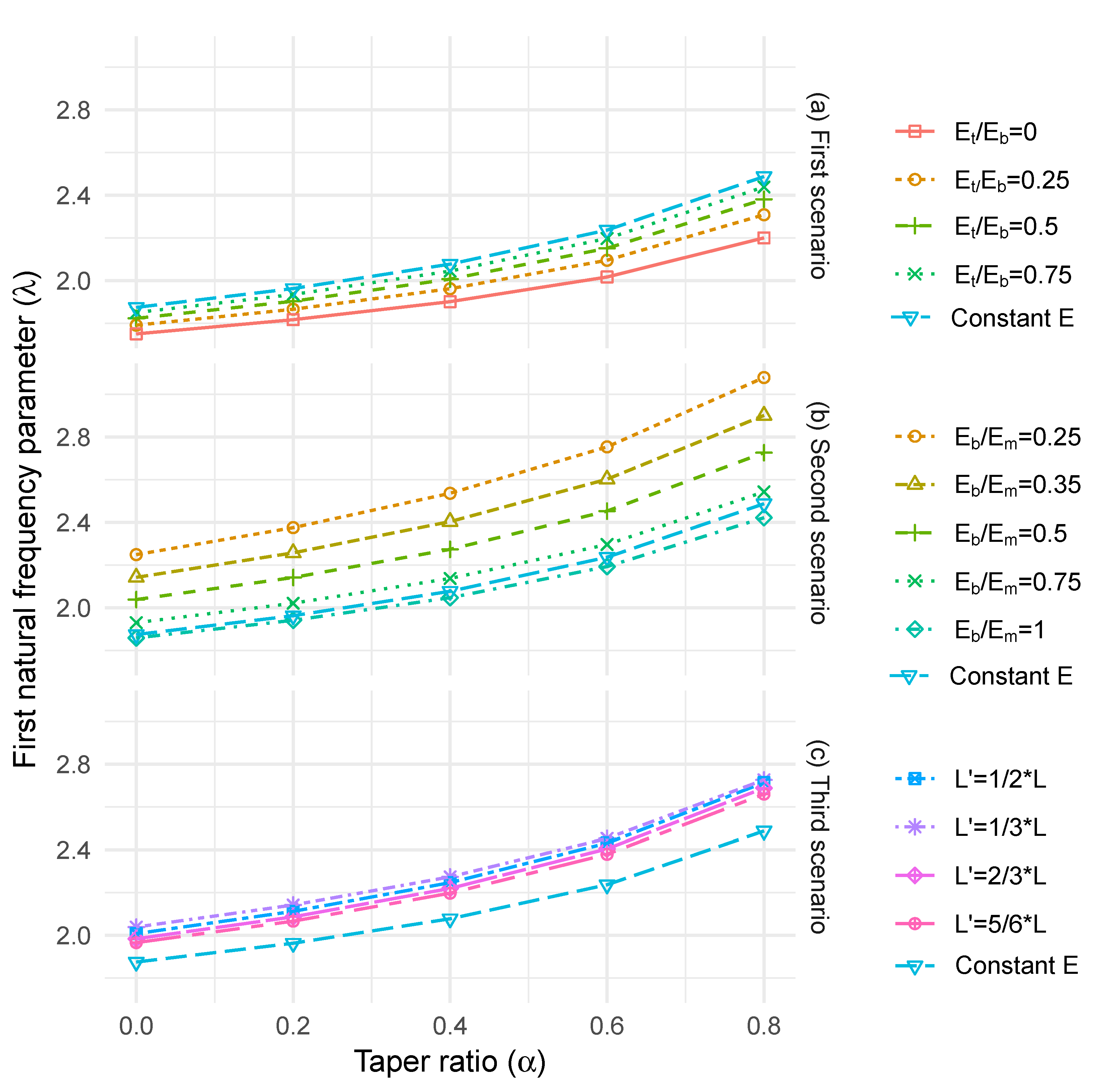 Forests 11 00915 g005 Forests 11 00915 g005