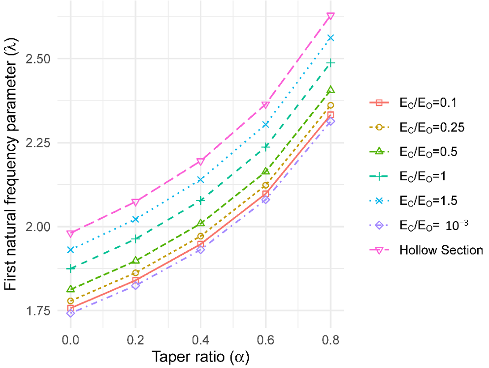Forests 11 00915 g006 Forests 11 00915 g006