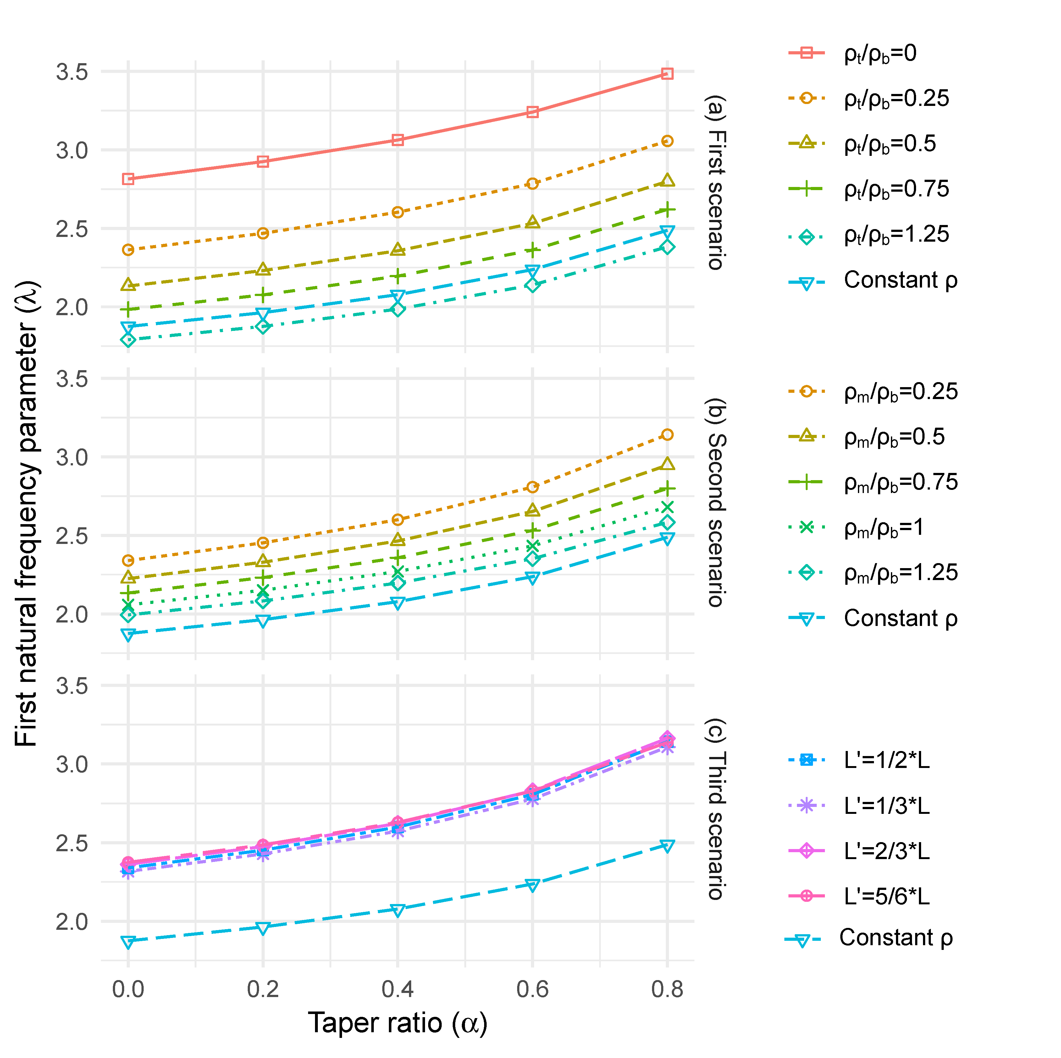 Forests 11 00915 g007 Forests 11 00915 g007