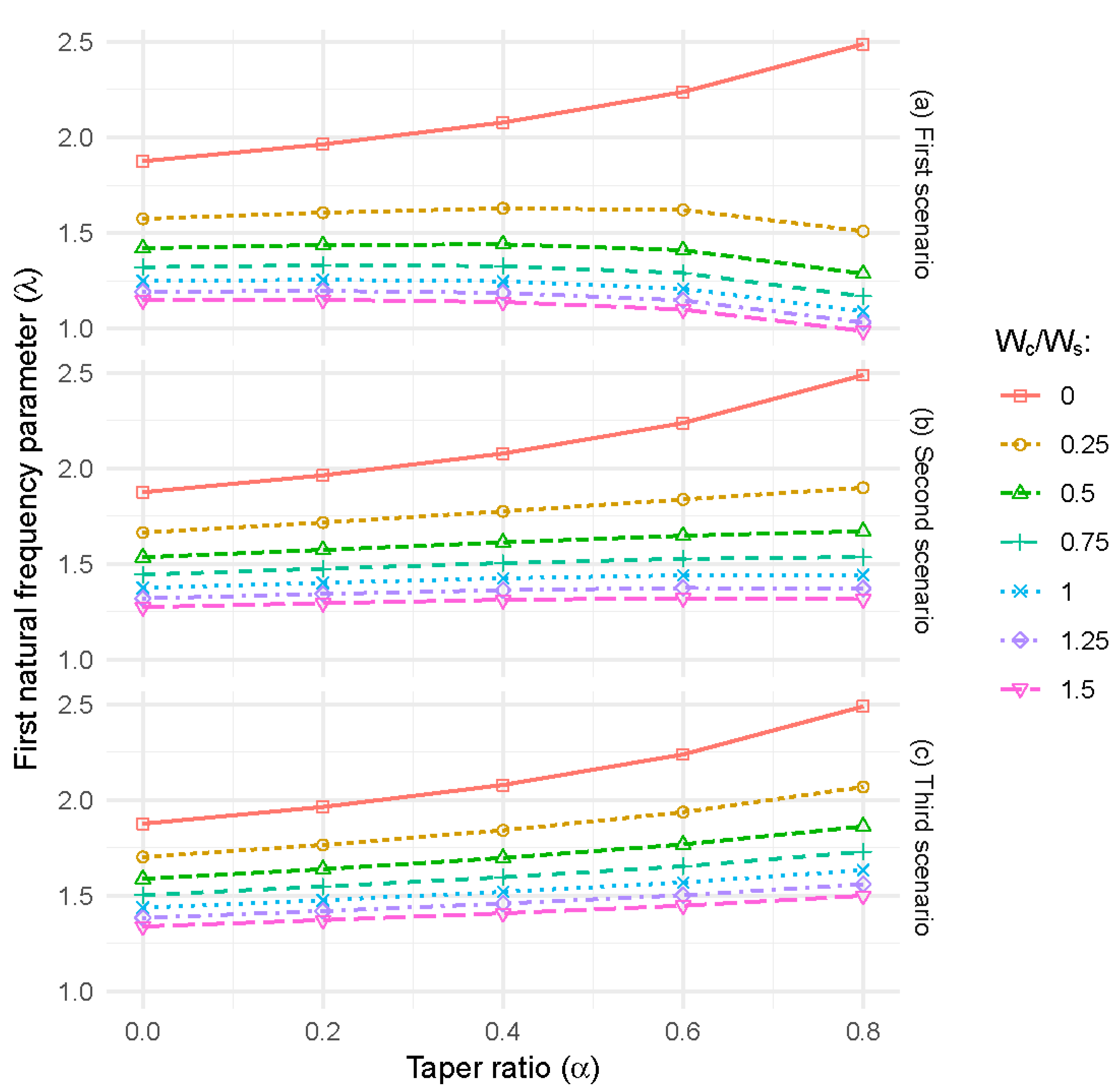 Forests 11 00915 g009 Forests 11 00915 g009