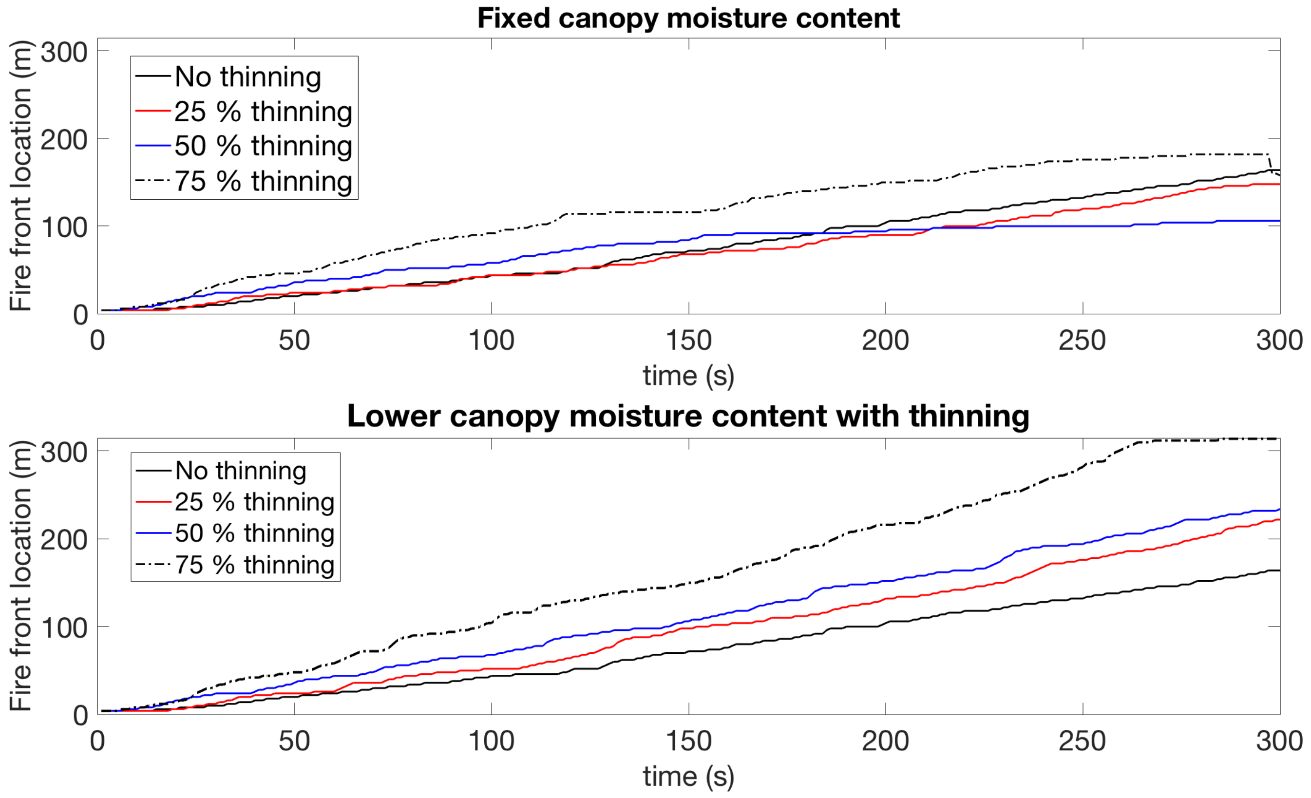 Forests 11 00918 g004