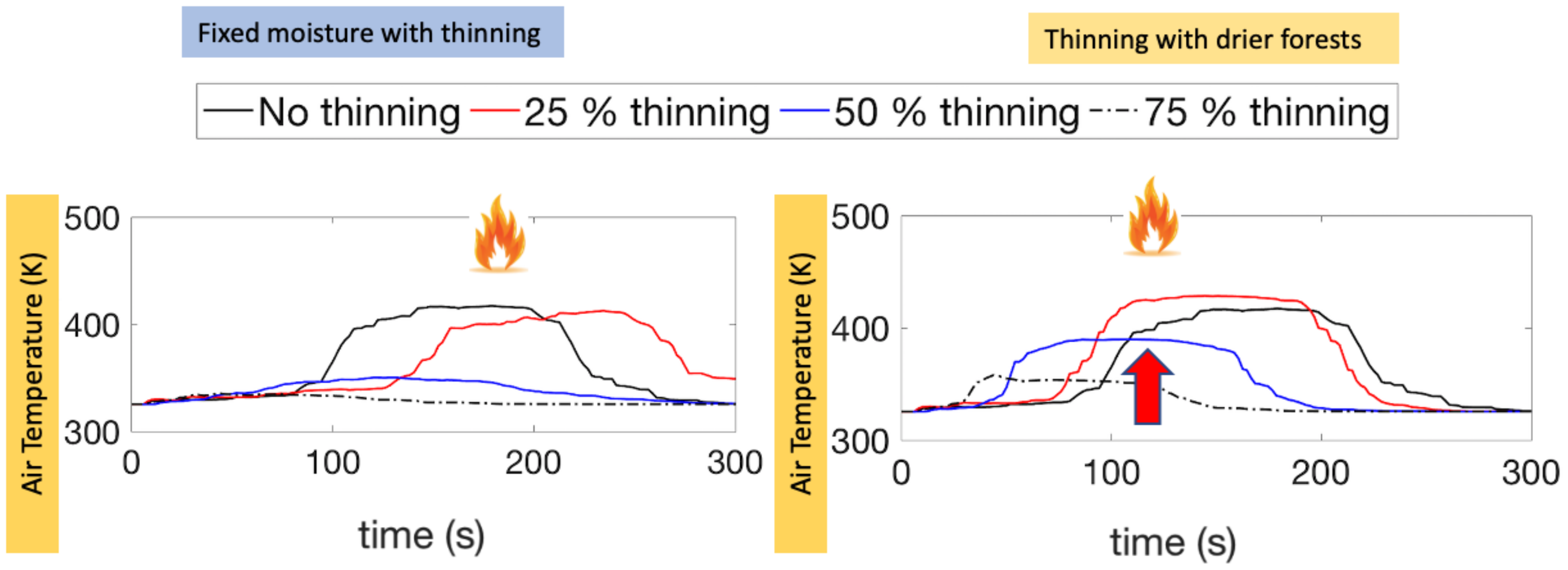 Forests 11 00918 g005