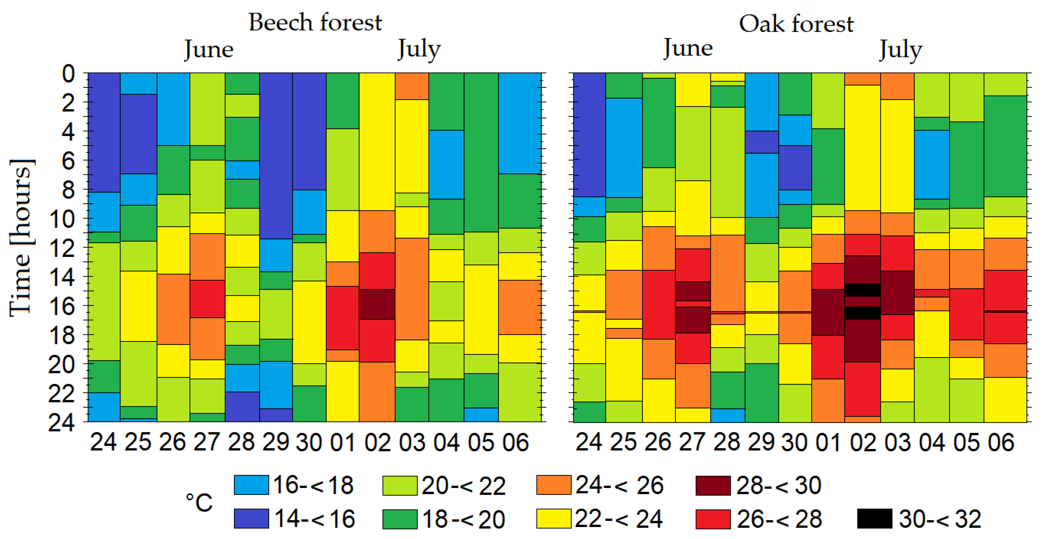 Forests 11 00919 g004 Forests 11 00919 g004