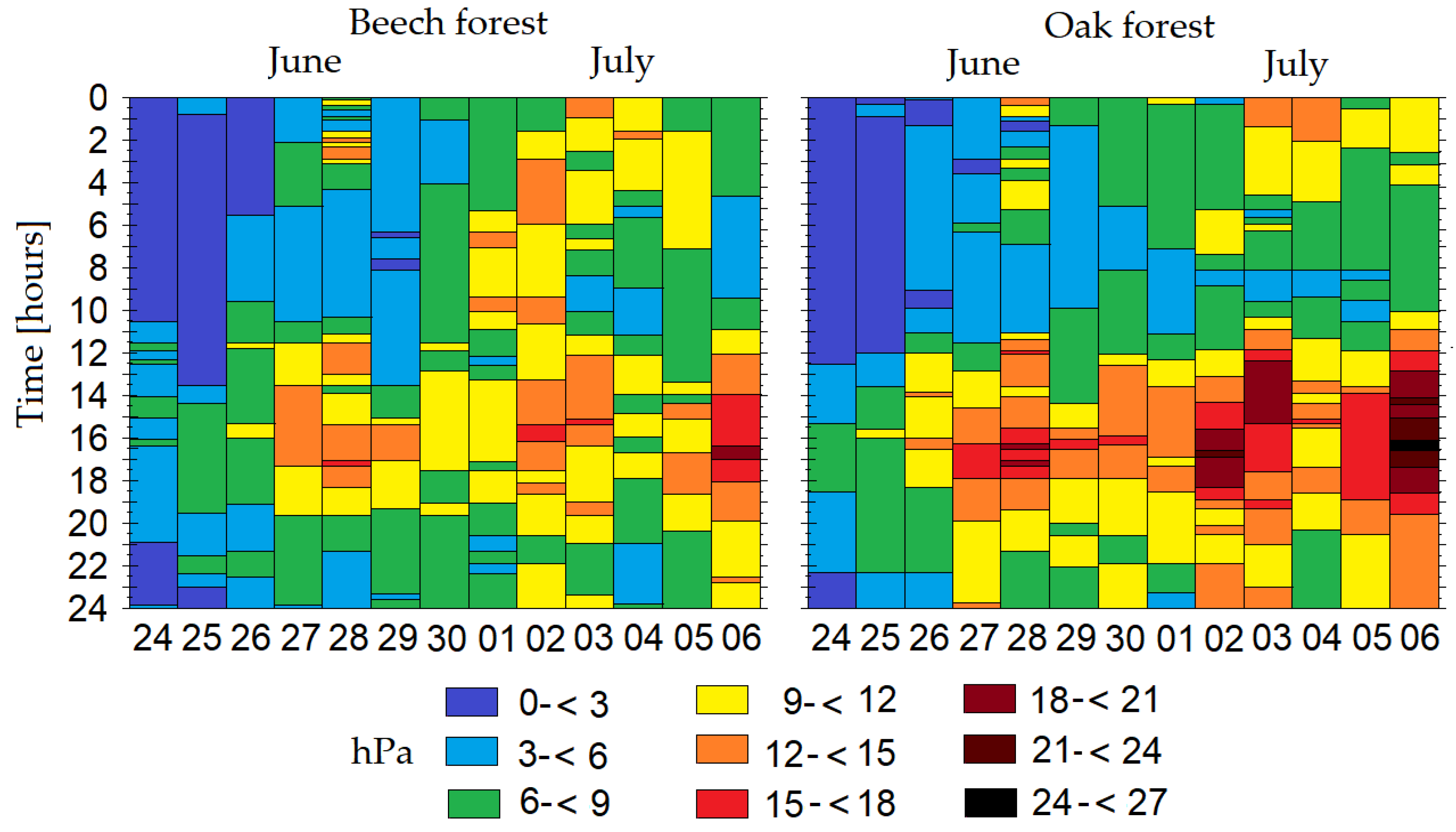 Forests 11 00919 g005 Forests 11 00919 g005