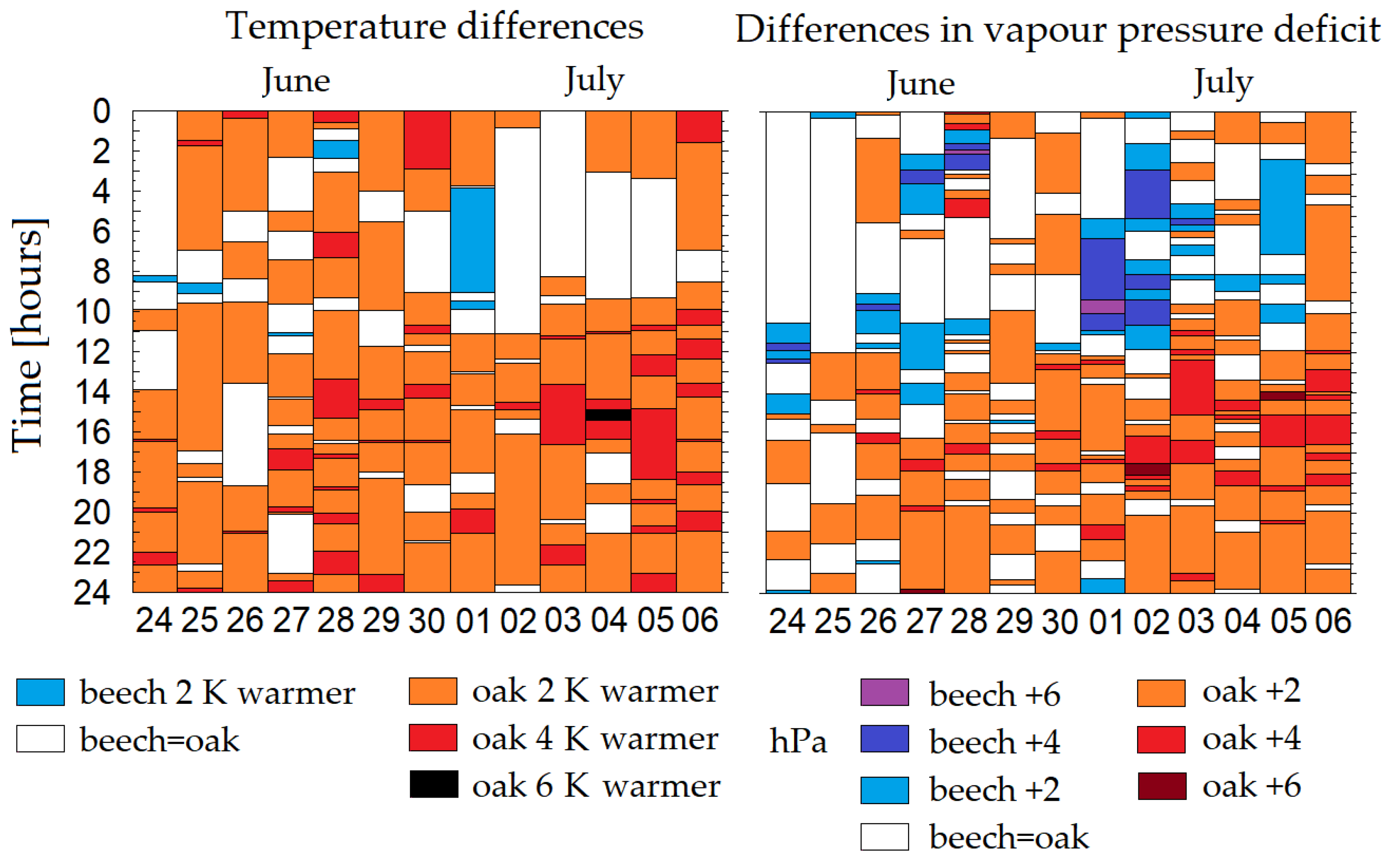 Forests 11 00919 g006 Forests 11 00919 g006