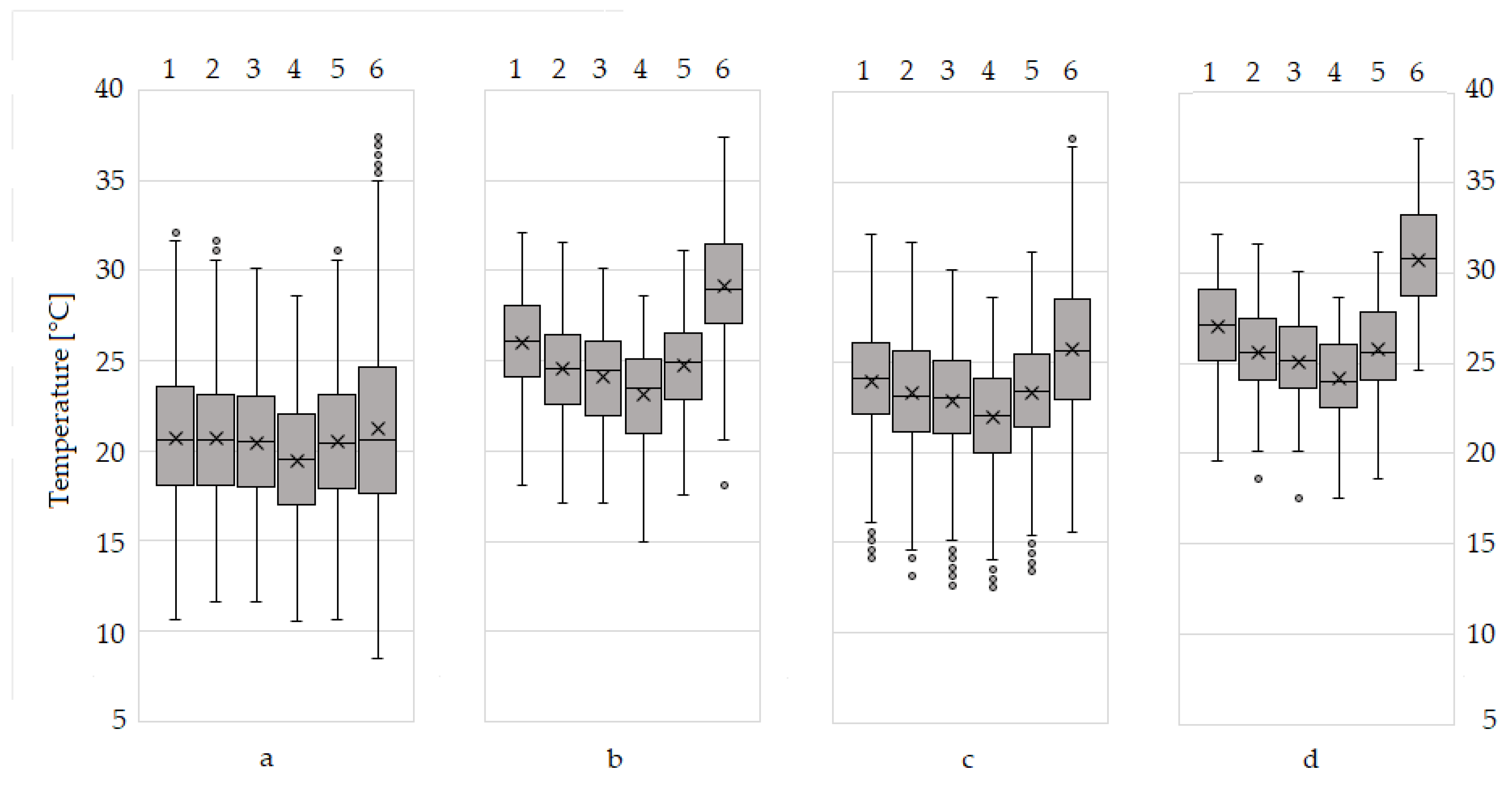 Forests 11 00919 g0a1 Forests 11 00919 g0a1