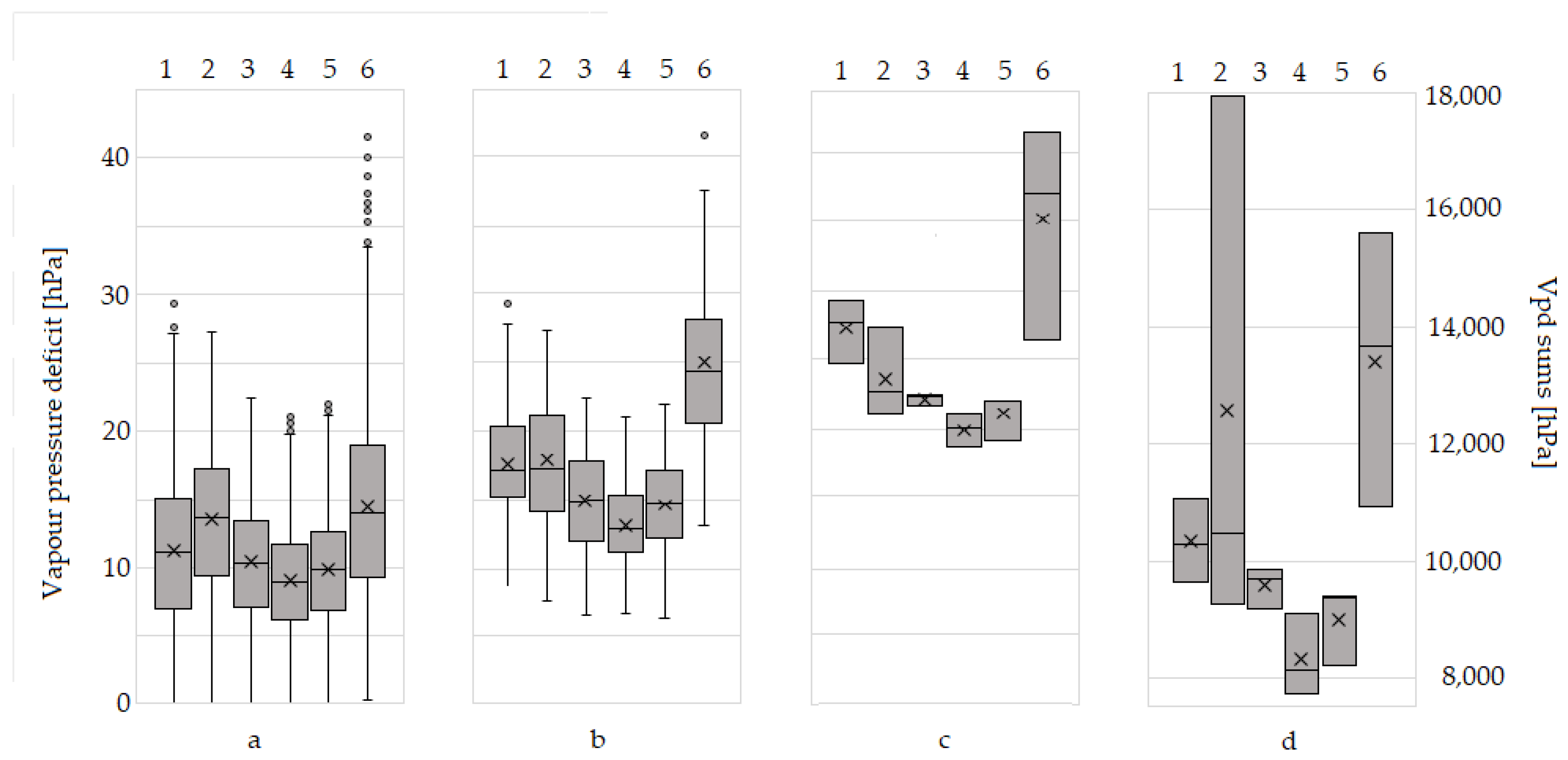 Forests 11 00919 g0a3 Forests 11 00919 g0a3