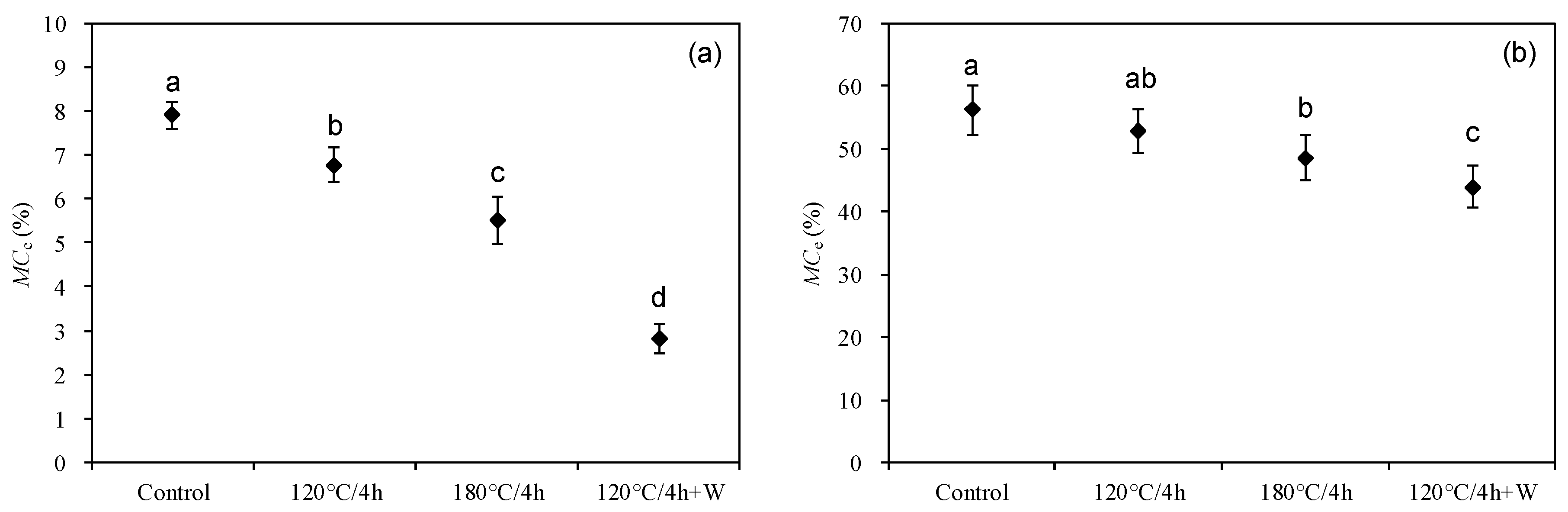 Forests 11 00920 g001