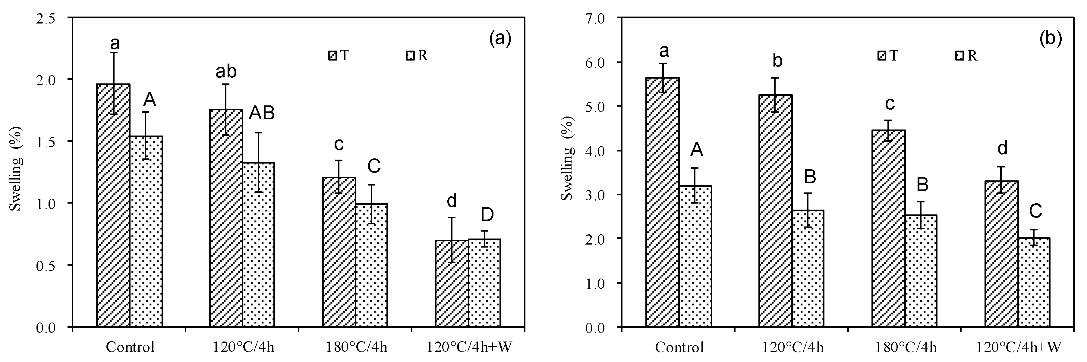 Forests 11 00920 g002