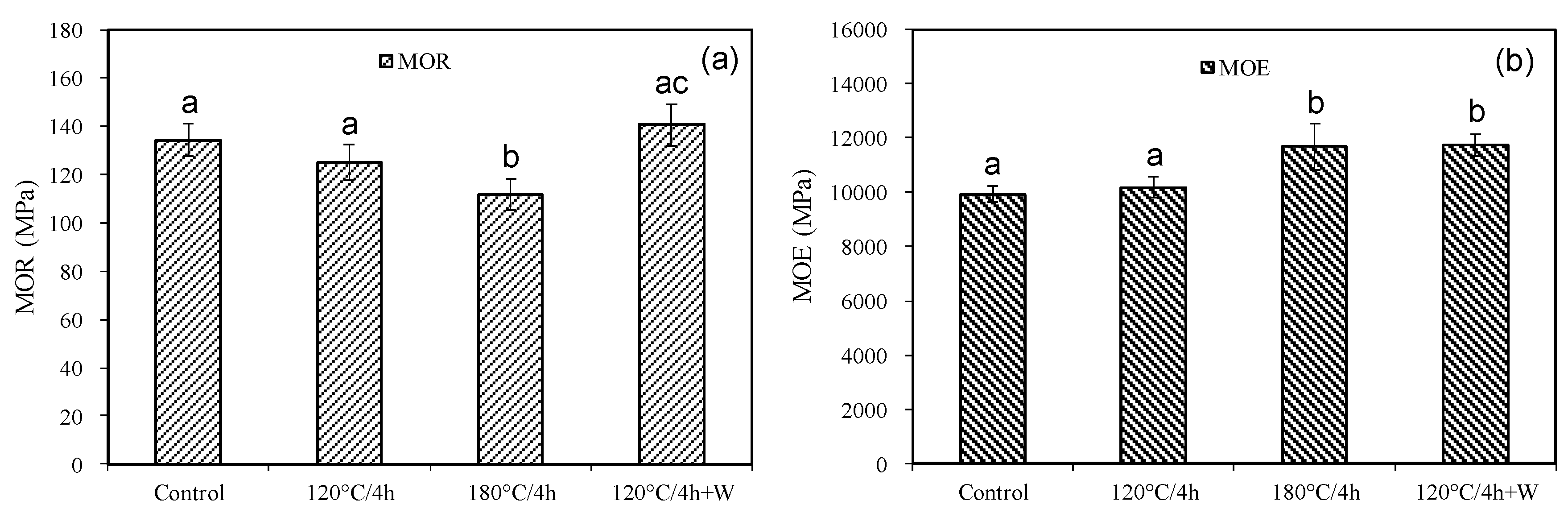 Forests 11 00920 g003
