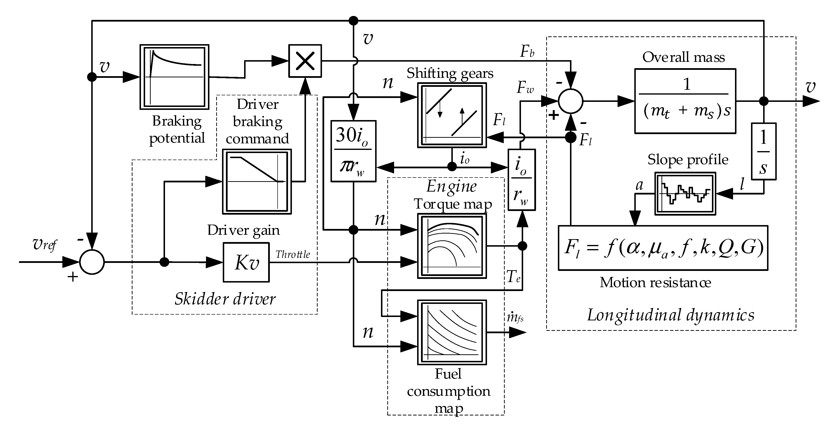 Forests 11 00921 g003 Forests 11 00921 g003