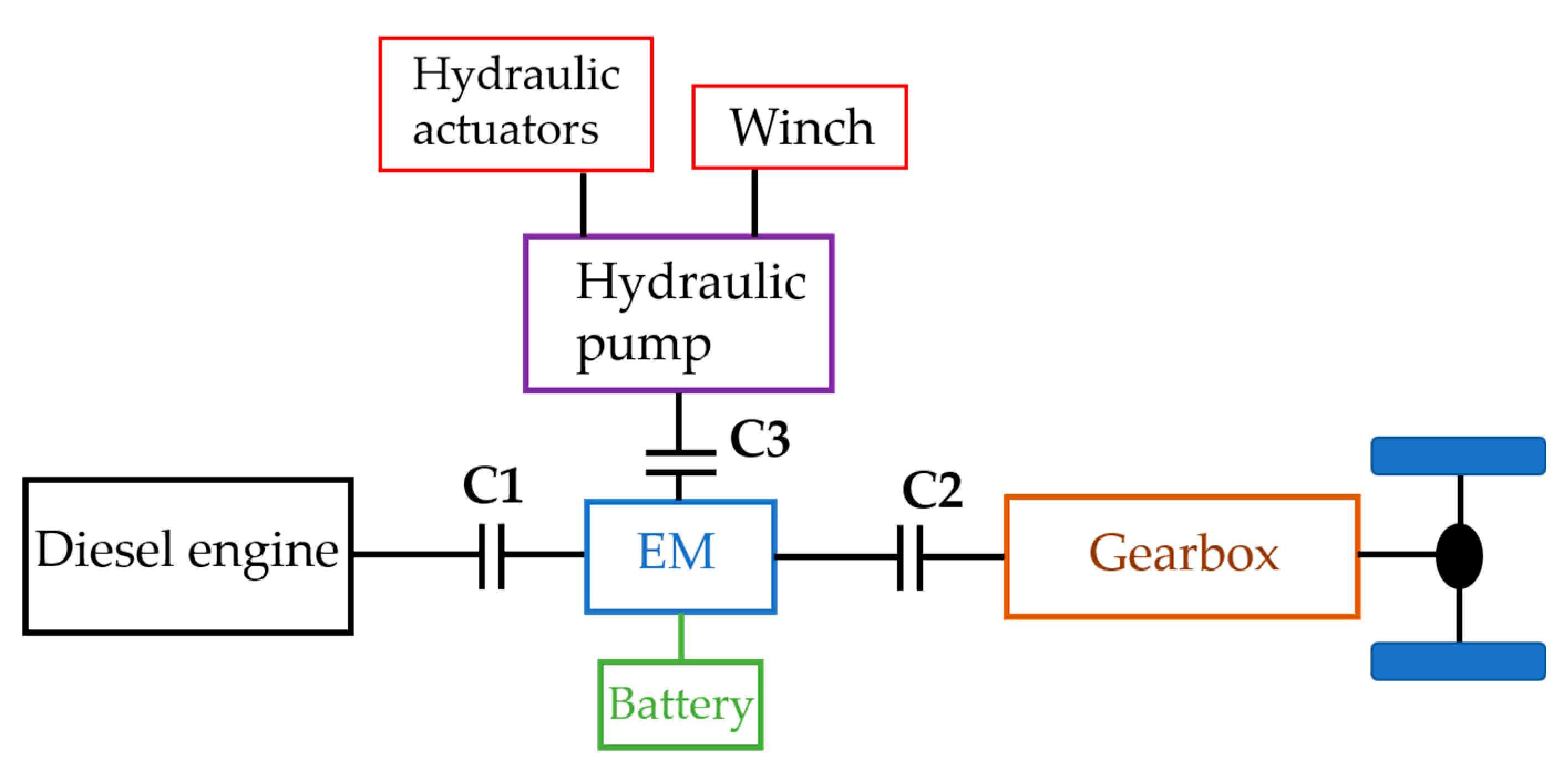 Forests 11 00921 g004 Forests 11 00921 g004