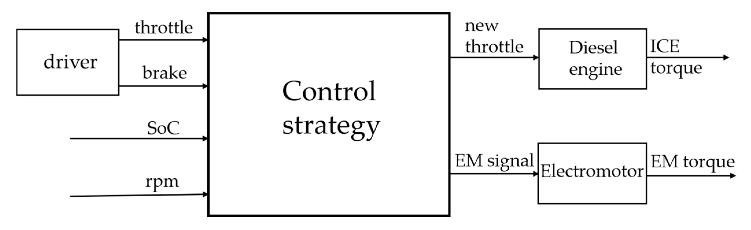 Forests 11 00921 g007 Forests 11 00921 g007