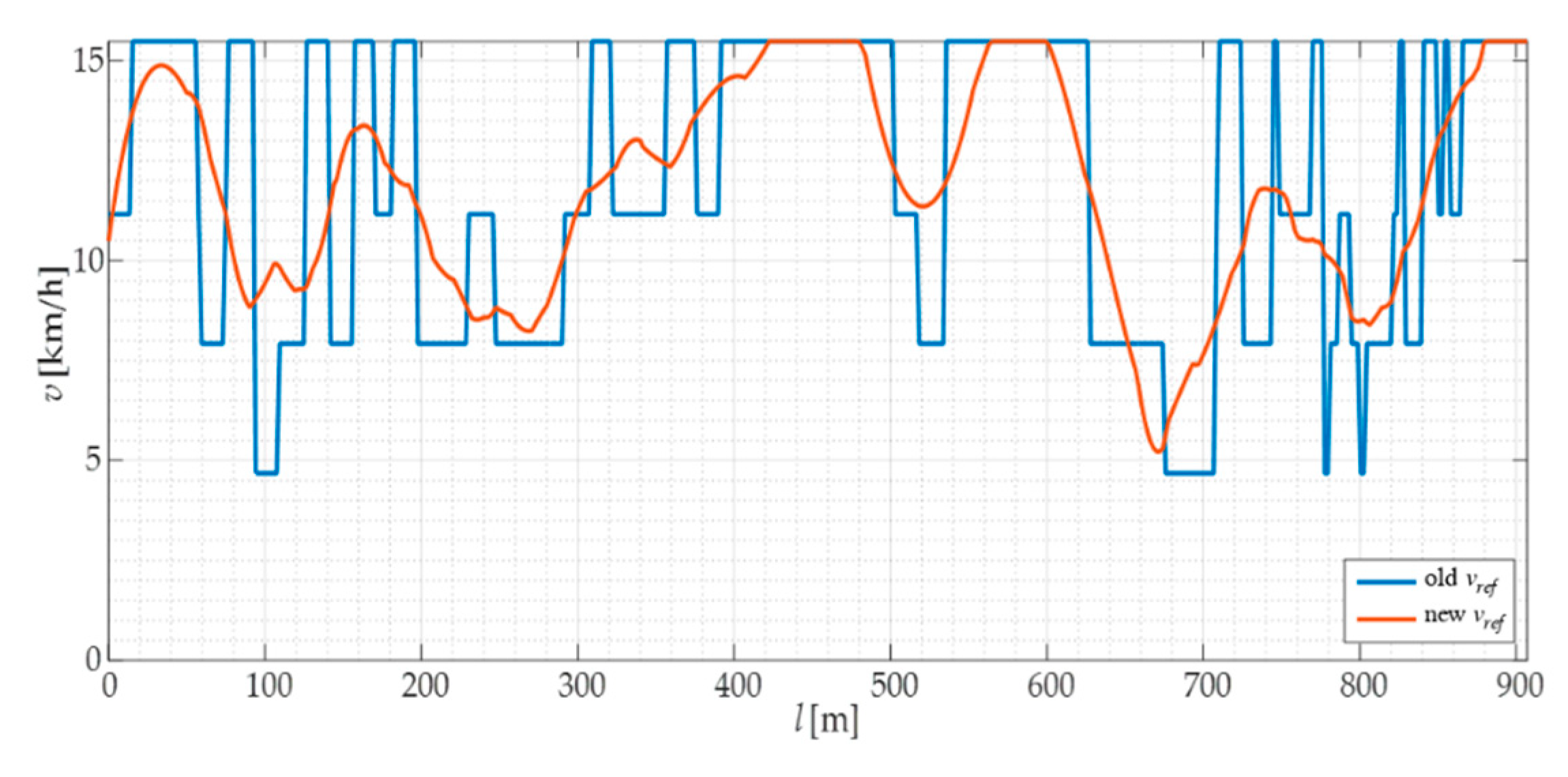 Forests 11 00921 g011 Forests 11 00921 g011