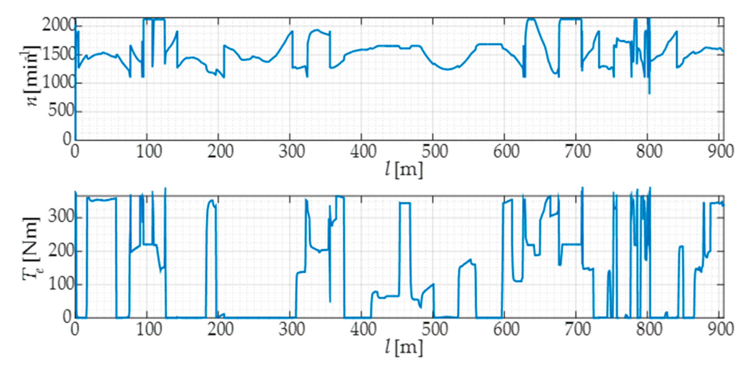 Forests 11 00921 g013 Forests 11 00921 g013