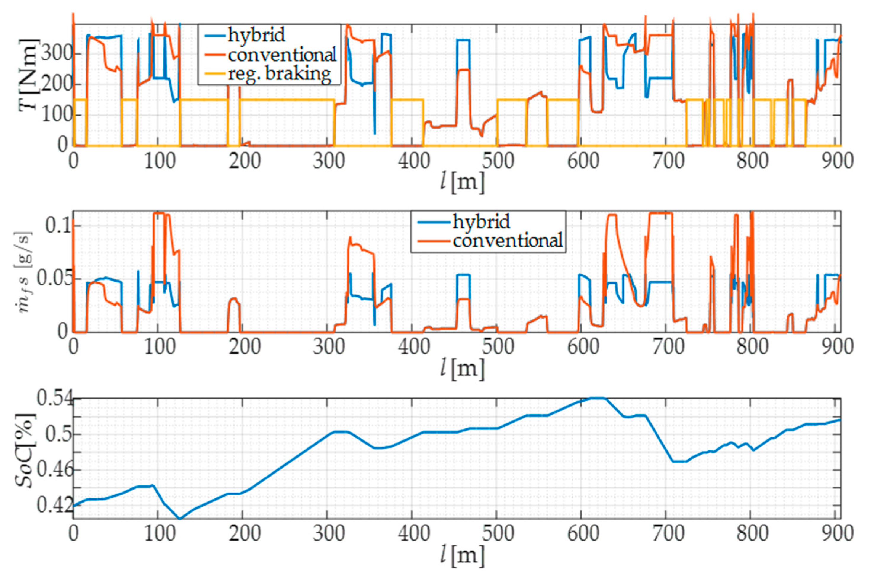 Forests 11 00921 g014 Forests 11 00921 g014