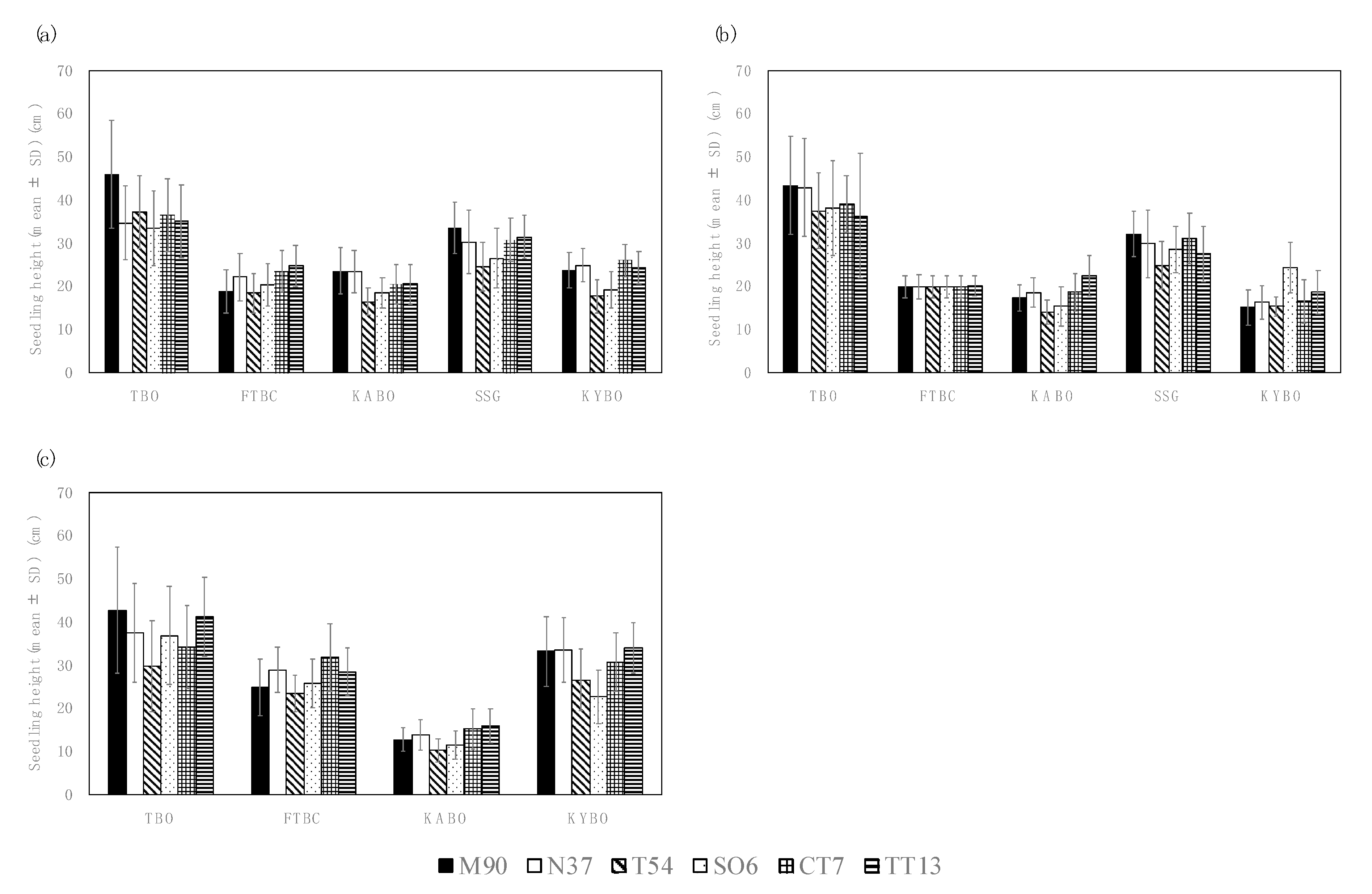Forests 11 00922 g002
