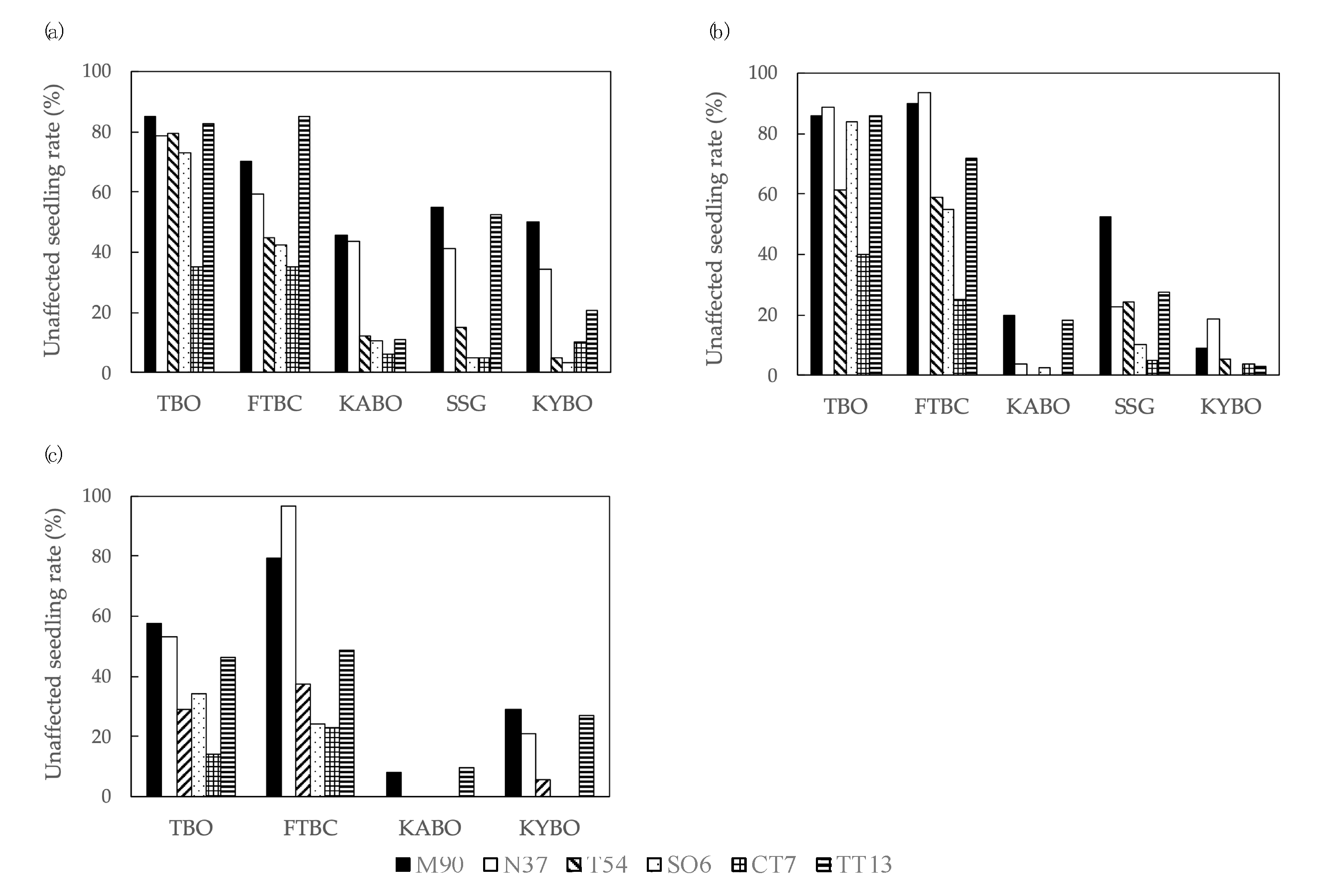Forests 11 00922 g003