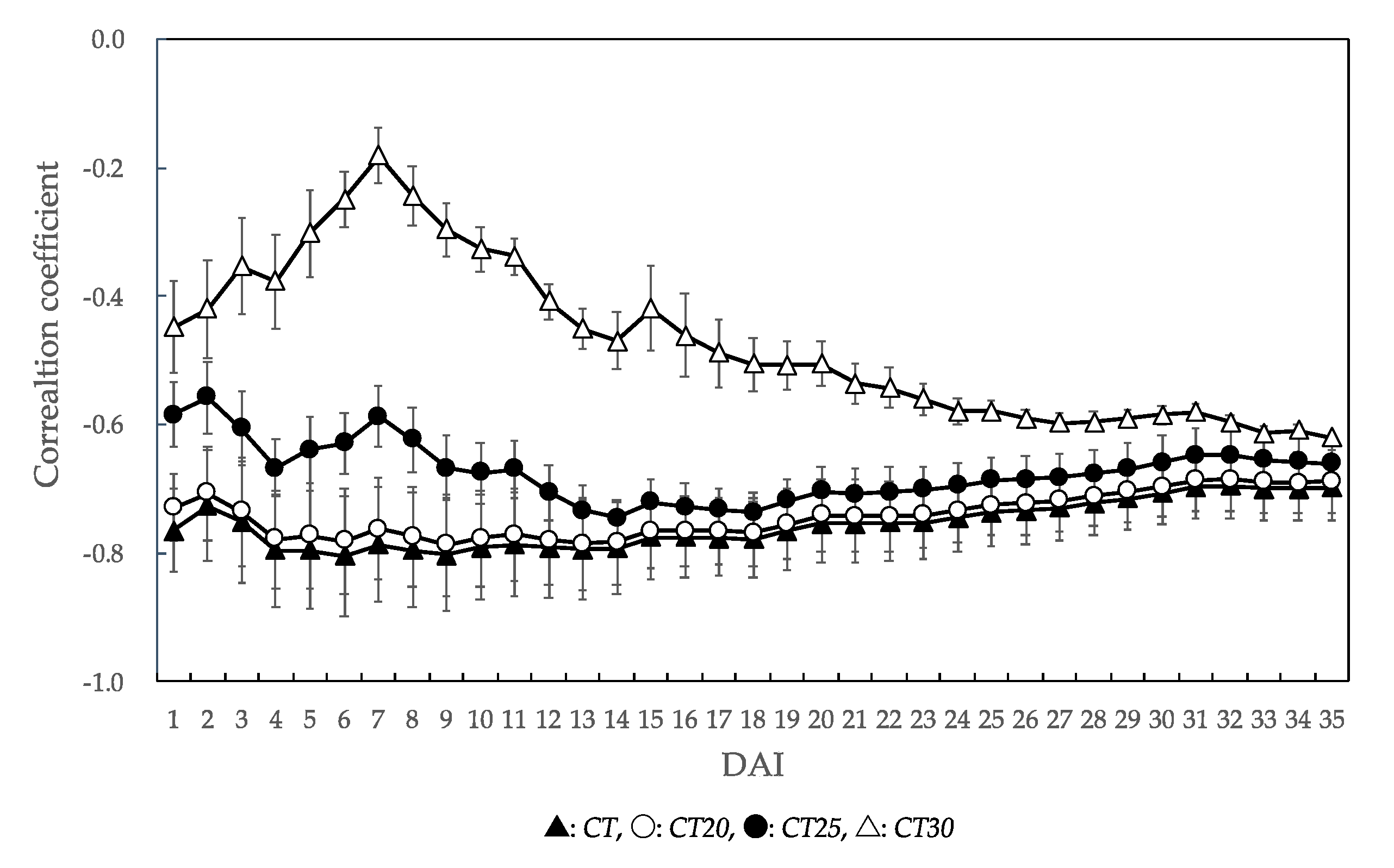 Forests 11 00922 g004