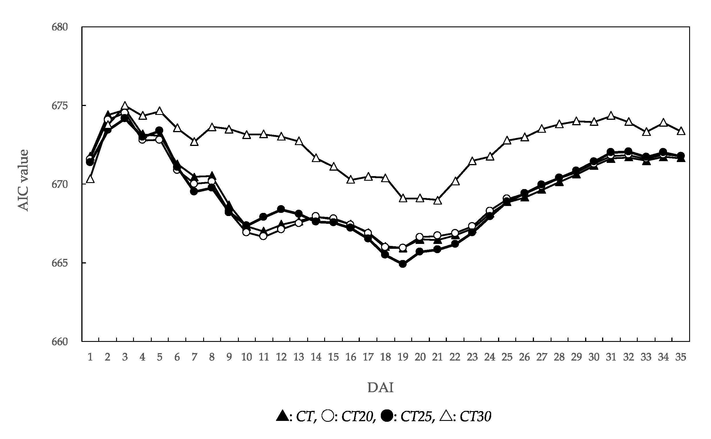 Forests 11 00922 g005