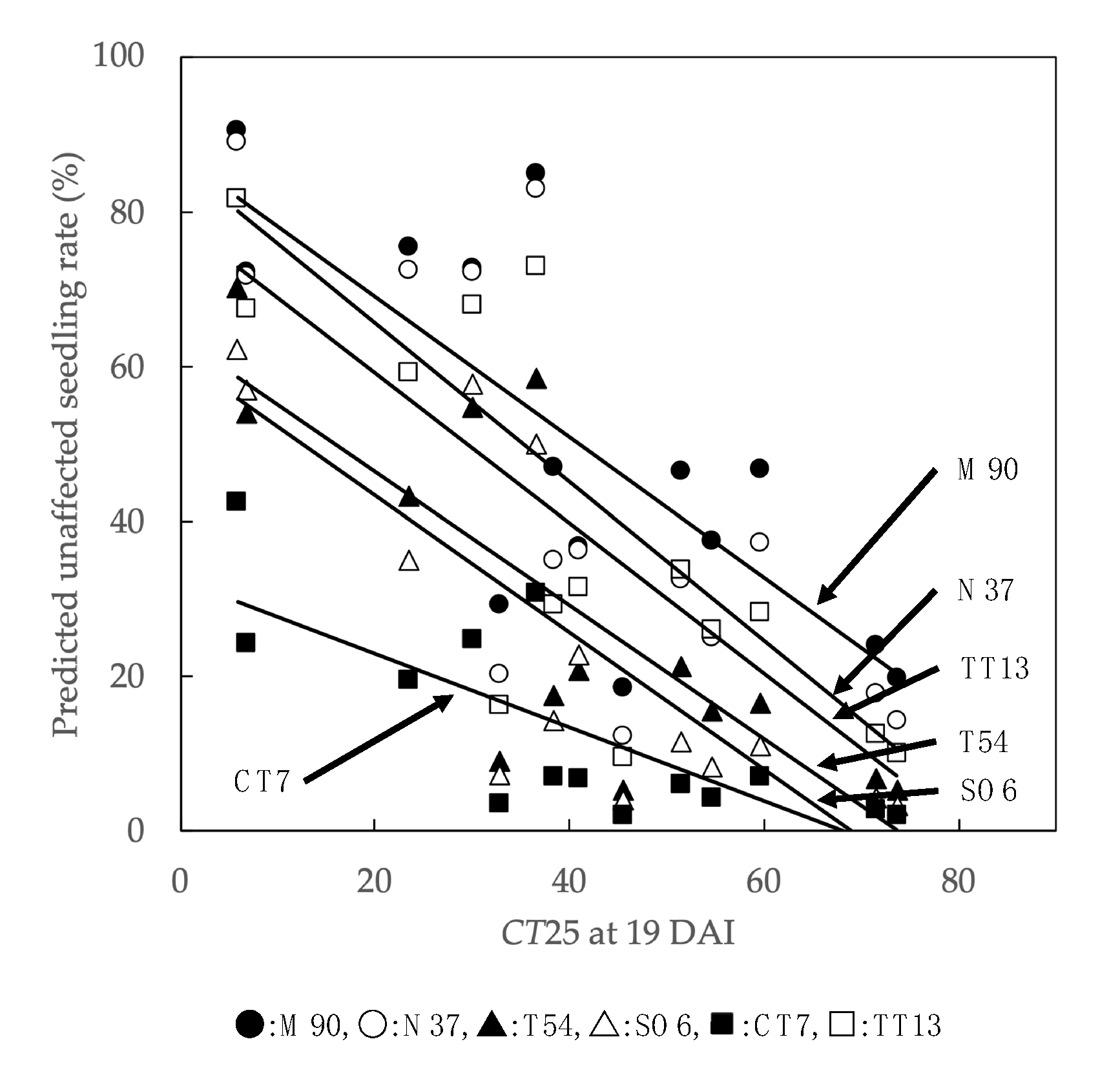 Forests 11 00922 g006