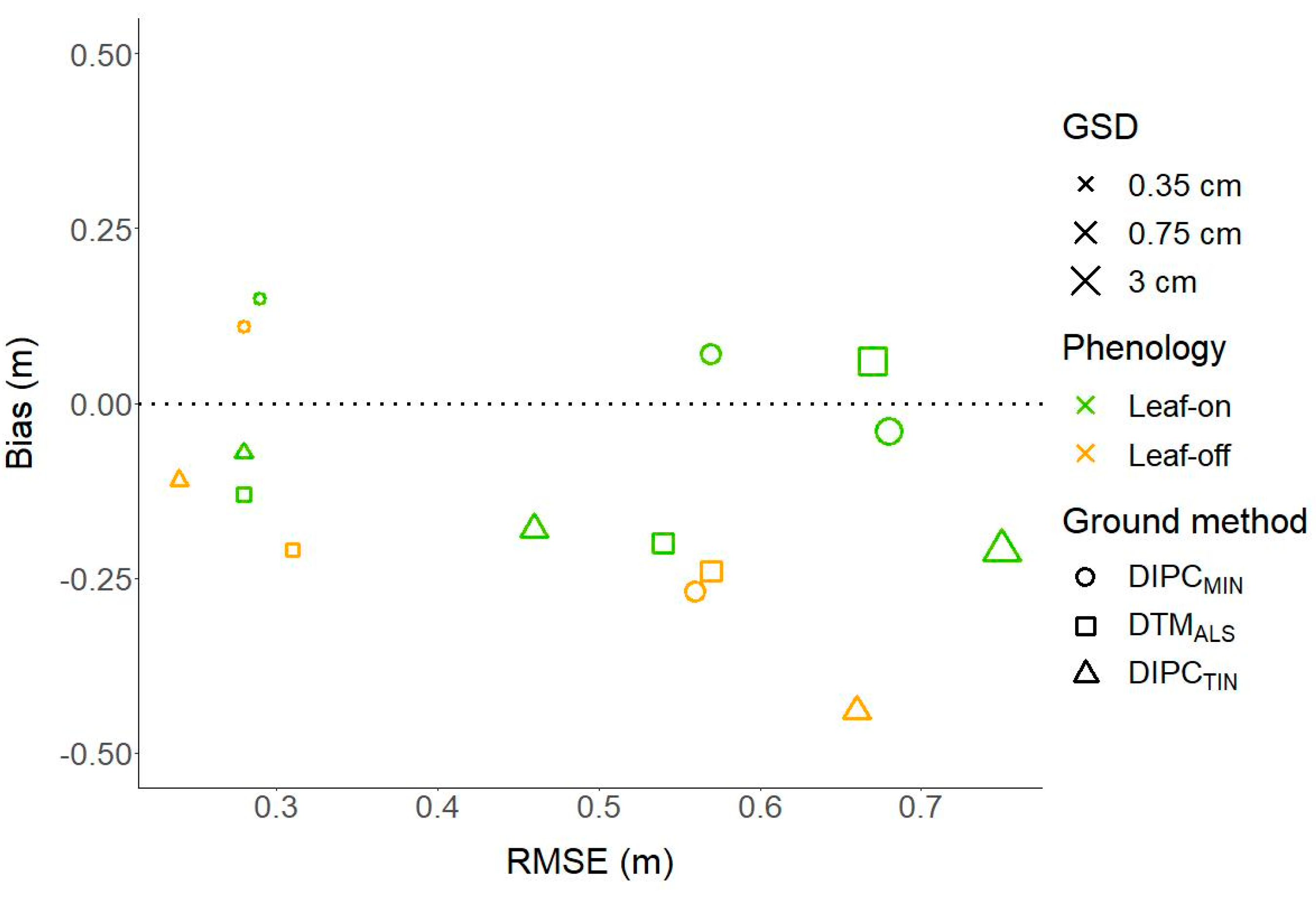 Forests 11 00924 g003