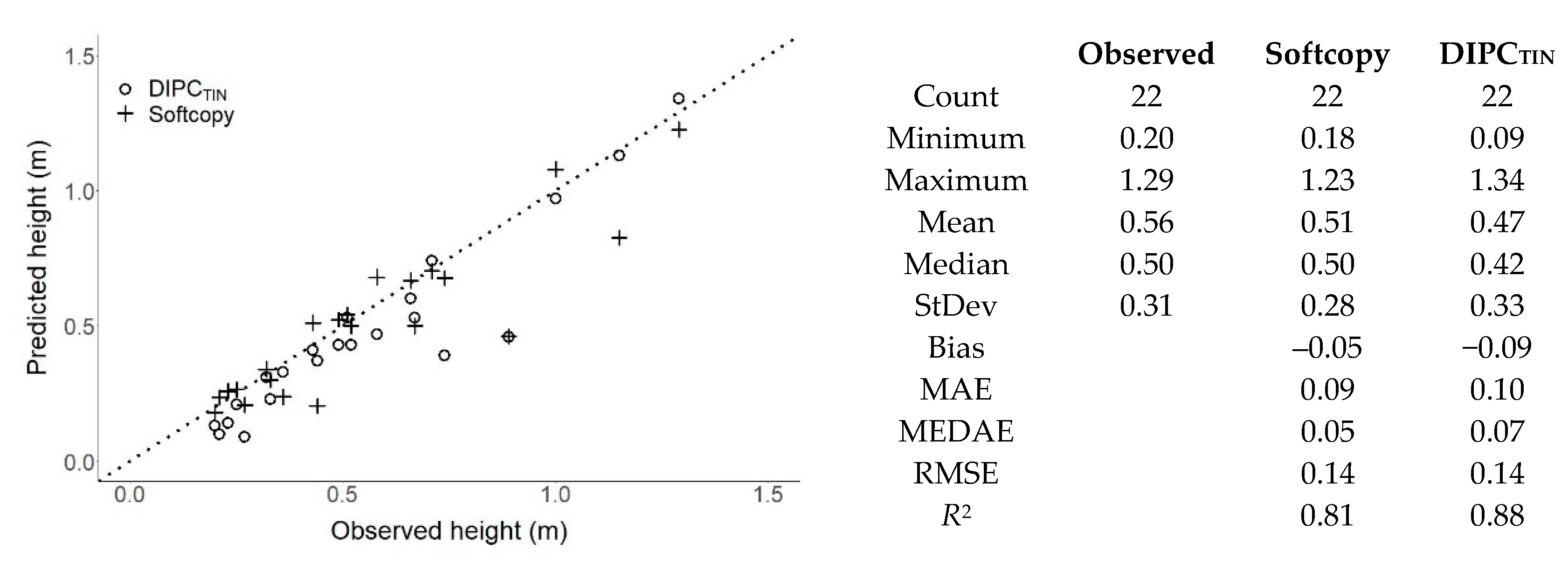 Forests 11 00924 g004